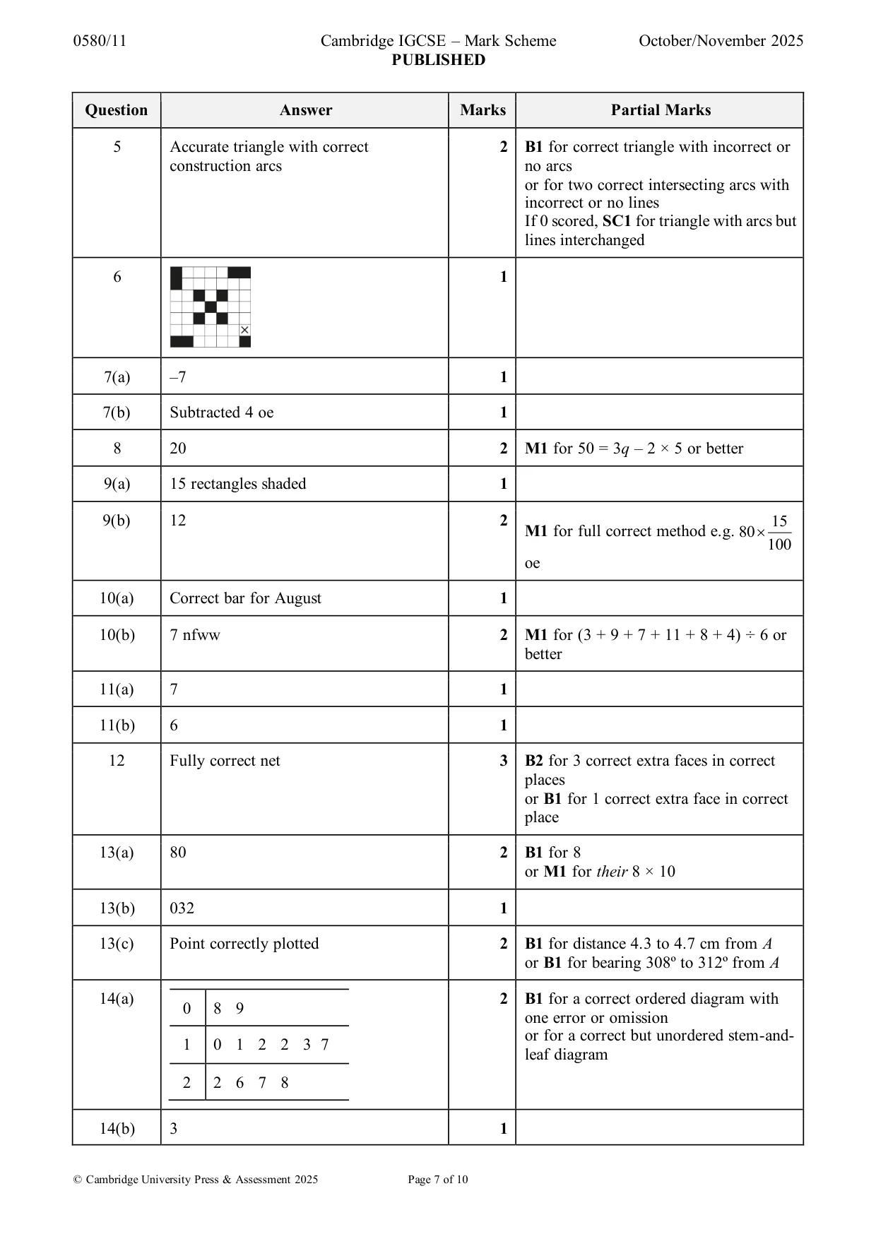 Mark scheme, page 7 of 10