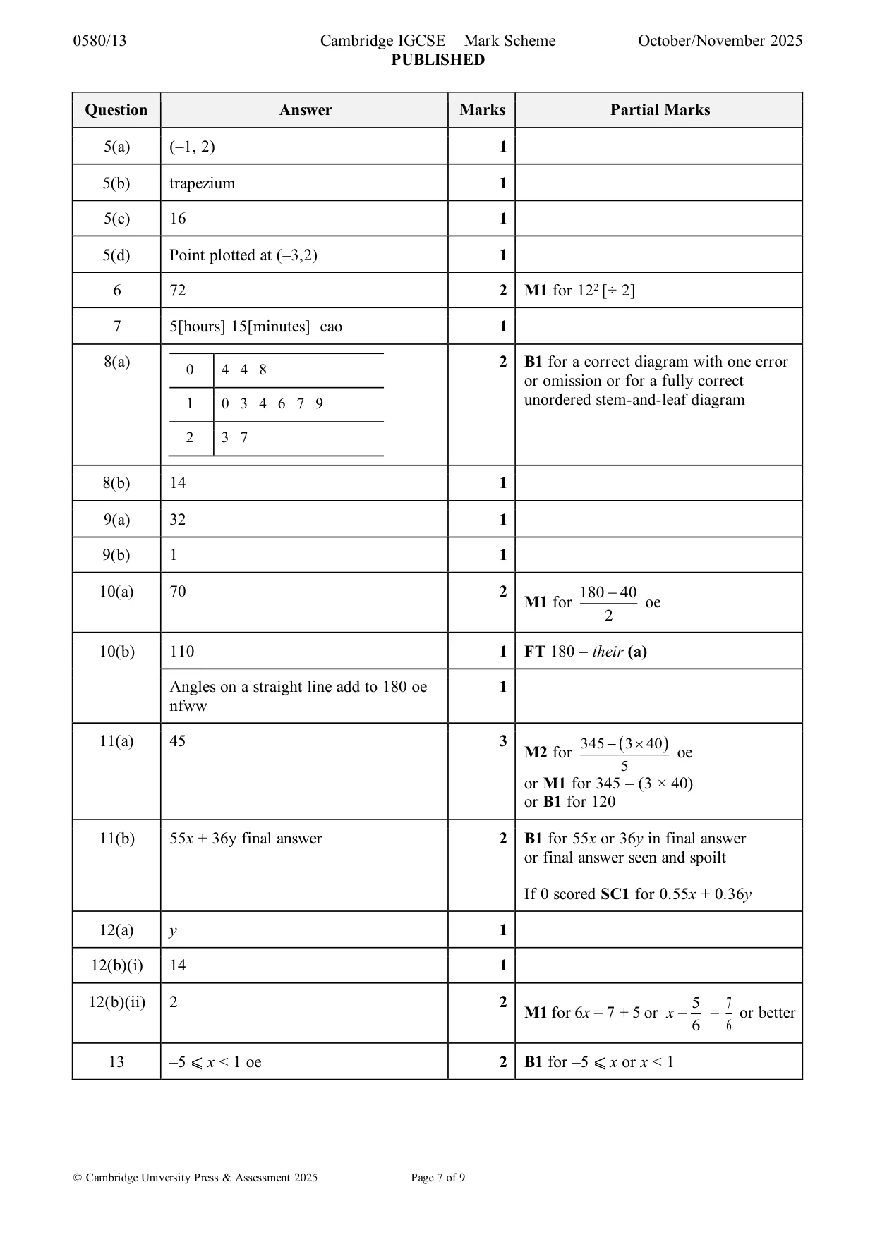 Mark scheme, page 7 of 9
