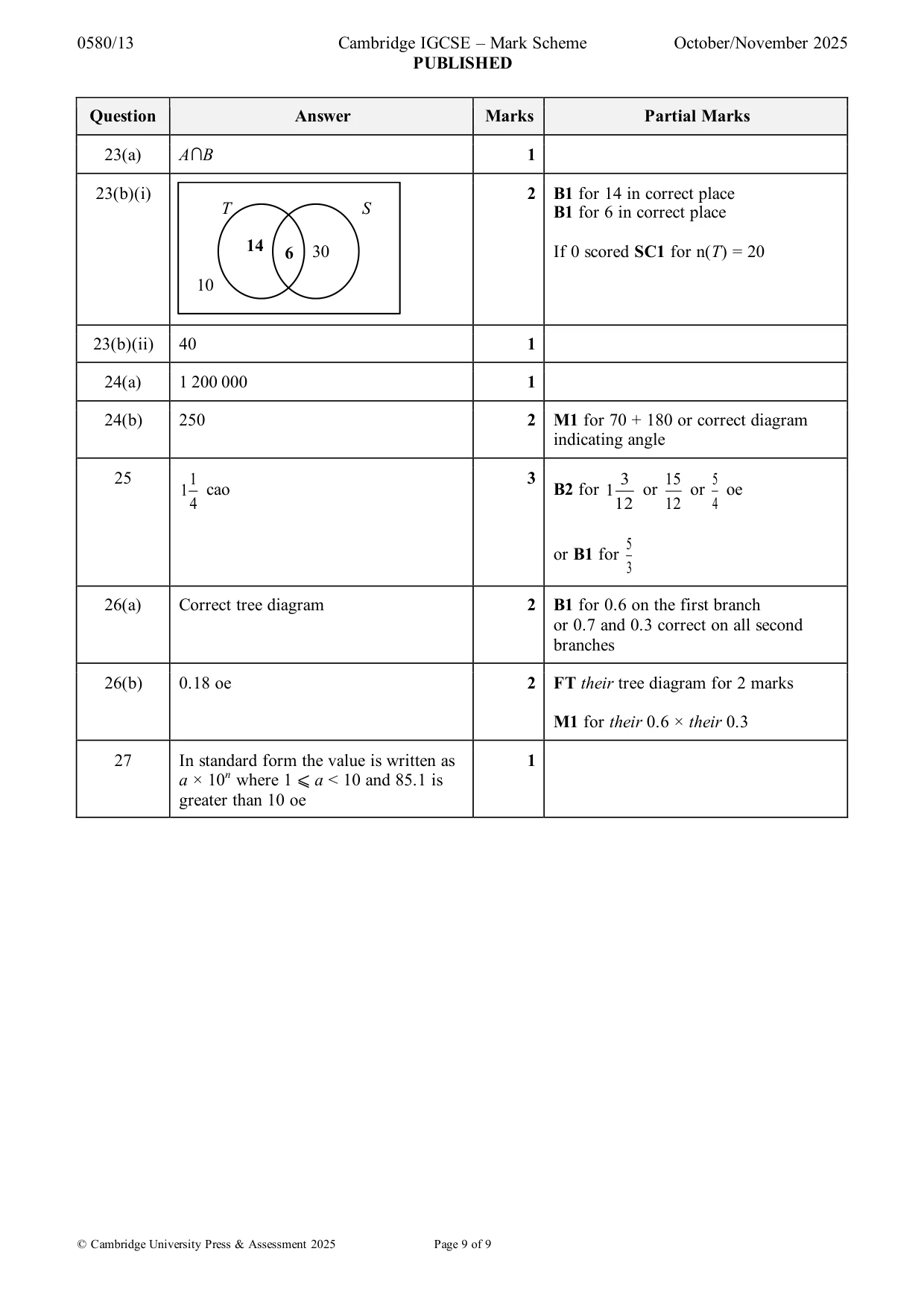 Mark scheme, page 9 of 9