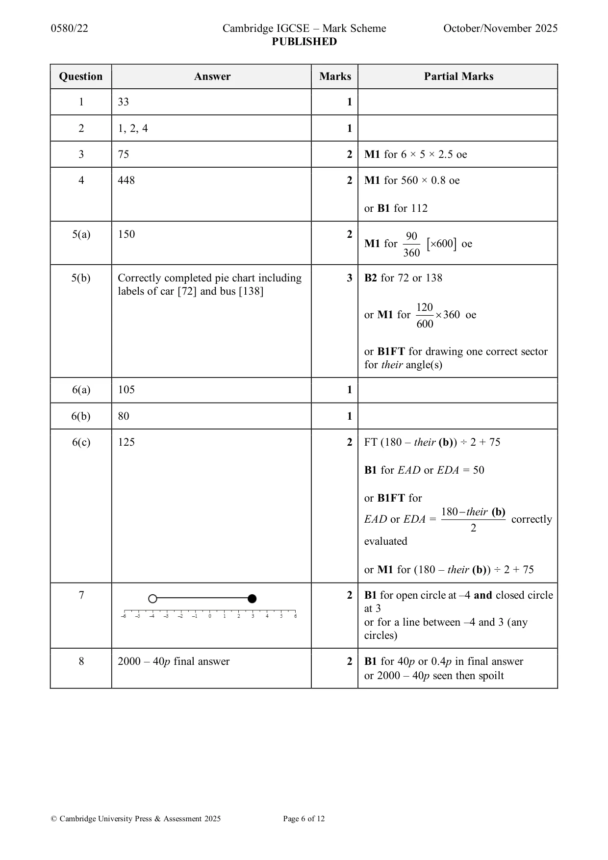 Mark scheme, page 6 of 12