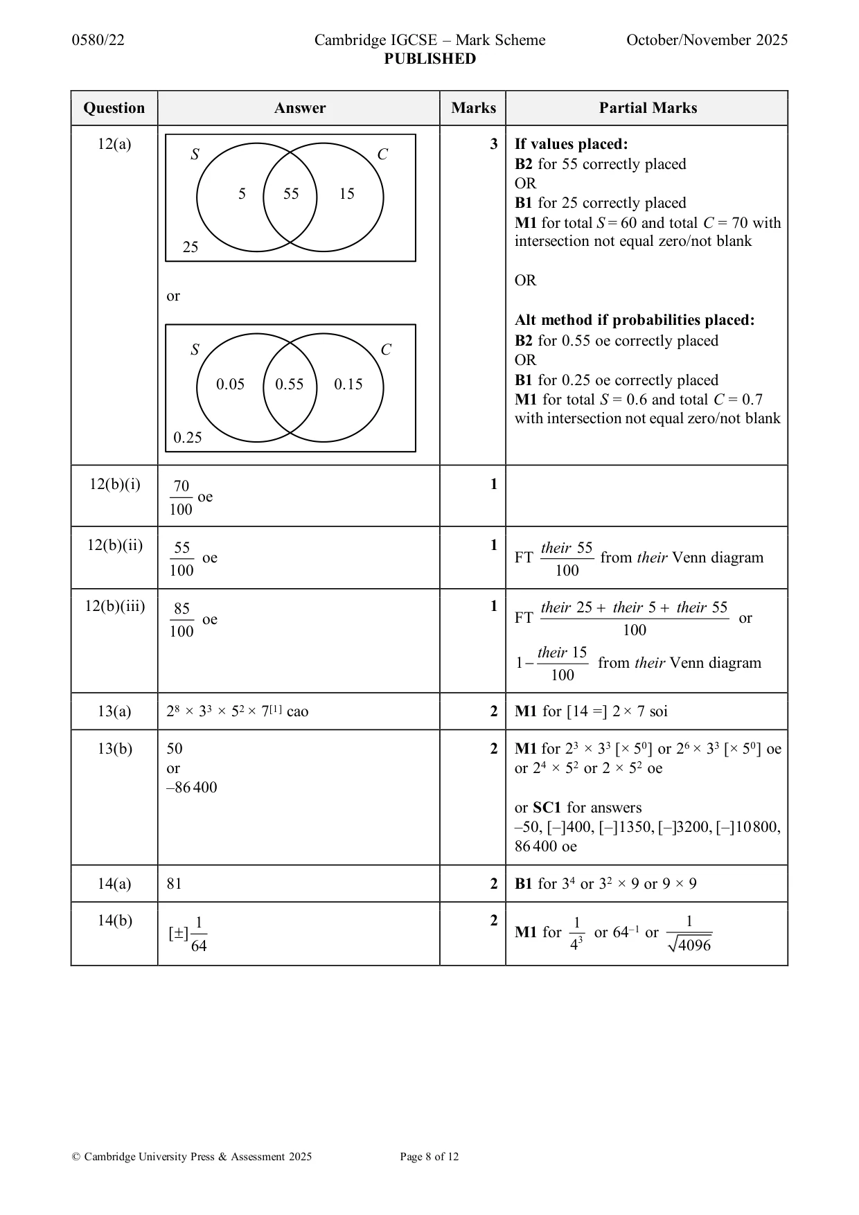 Mark scheme, page 8 of 12