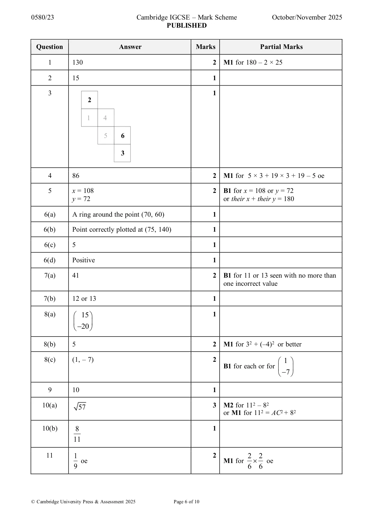 Mark scheme, page 6 of 10