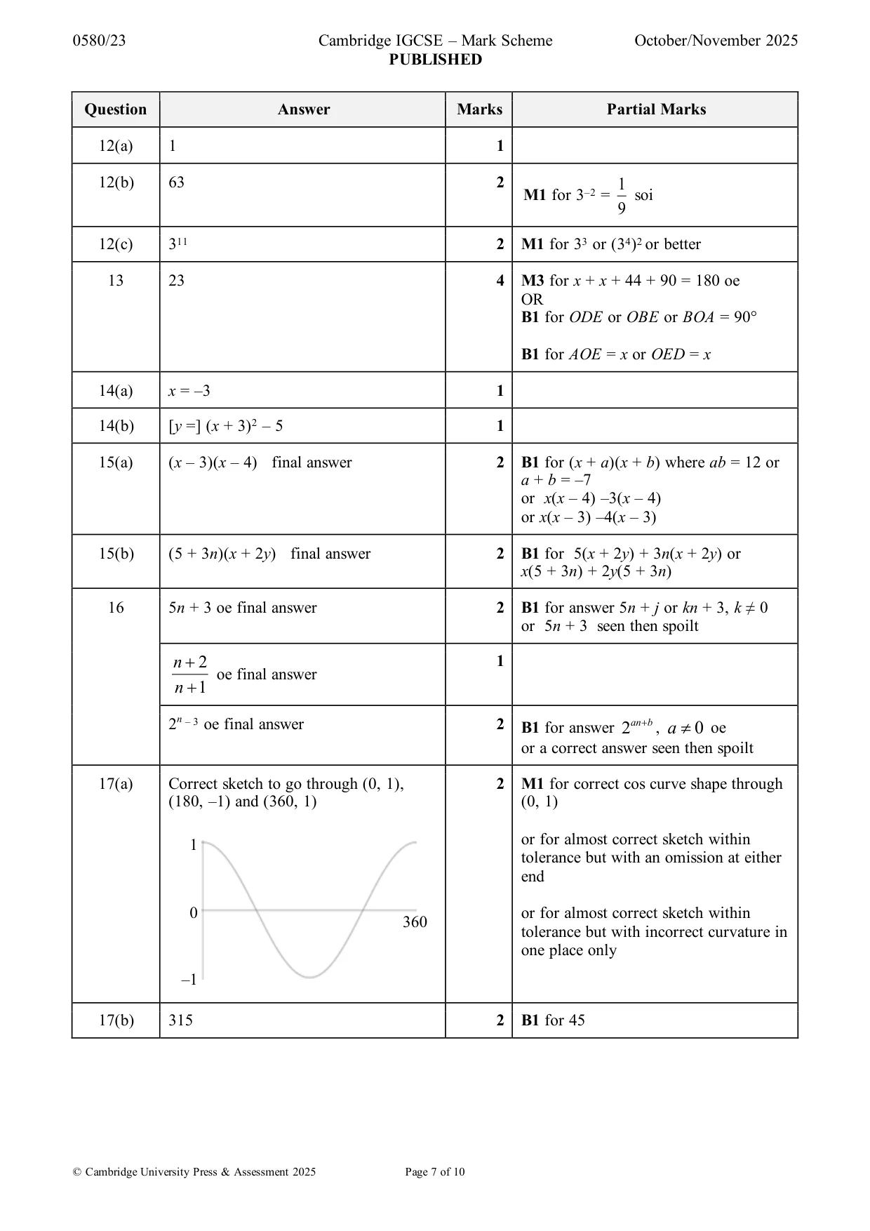 Mark scheme, page 7 of 10
