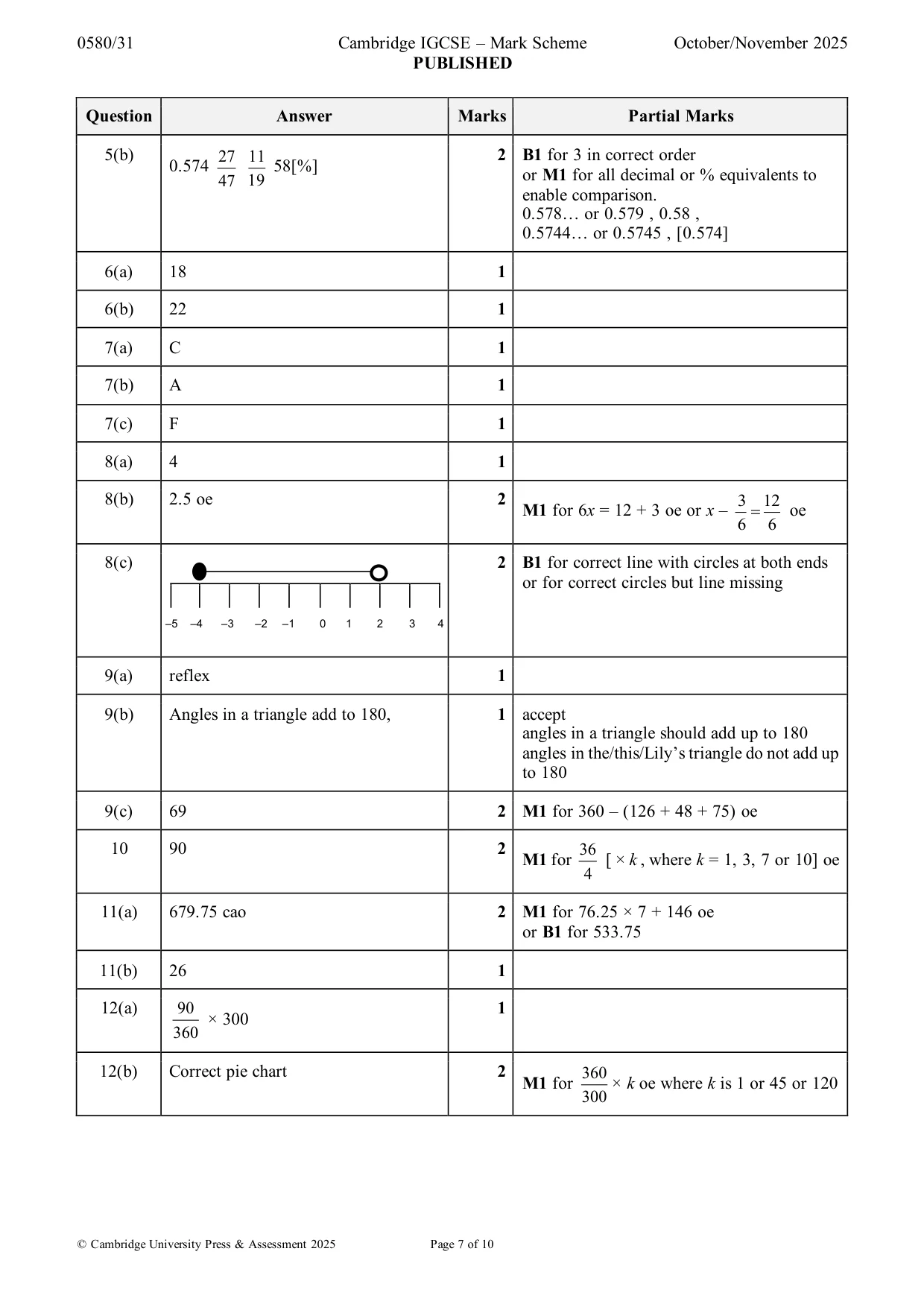 Mark scheme, page 7 of 10