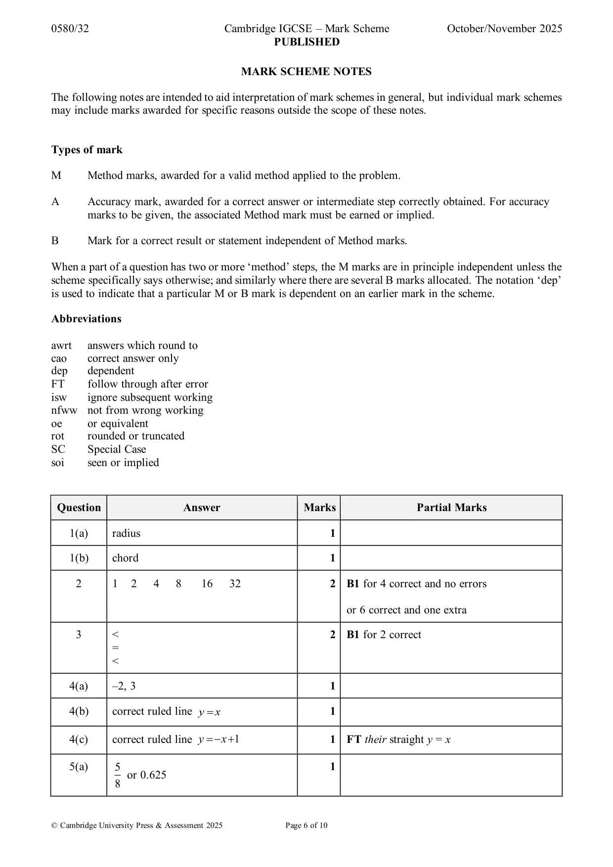 Mark scheme, page 6 of 10