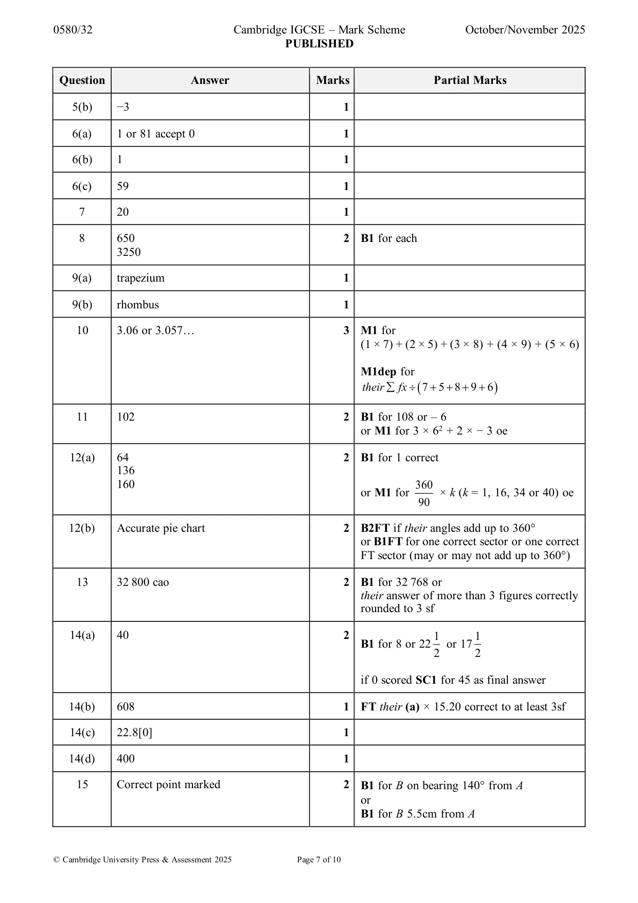 Mark scheme, page 7 of 10
