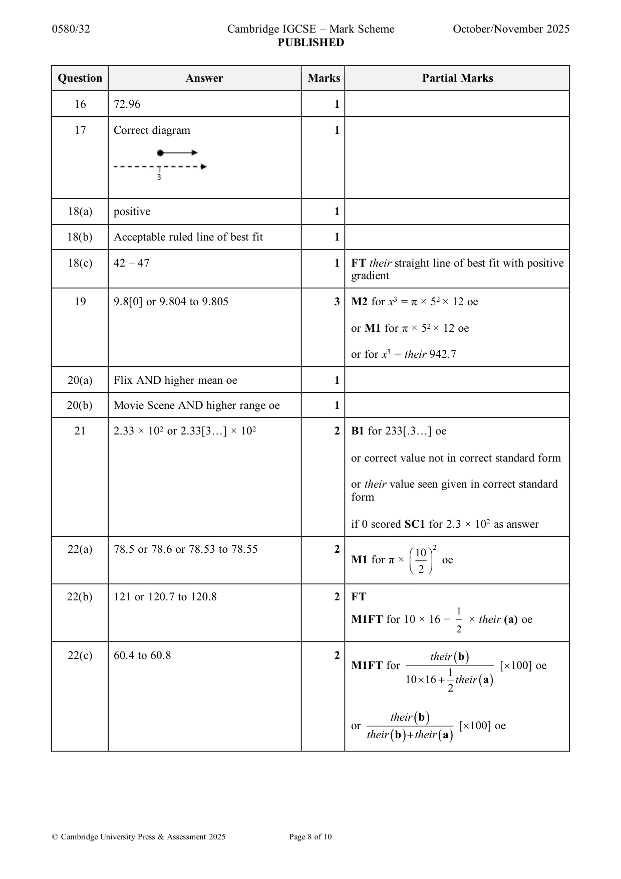 Mark scheme, page 8 of 10