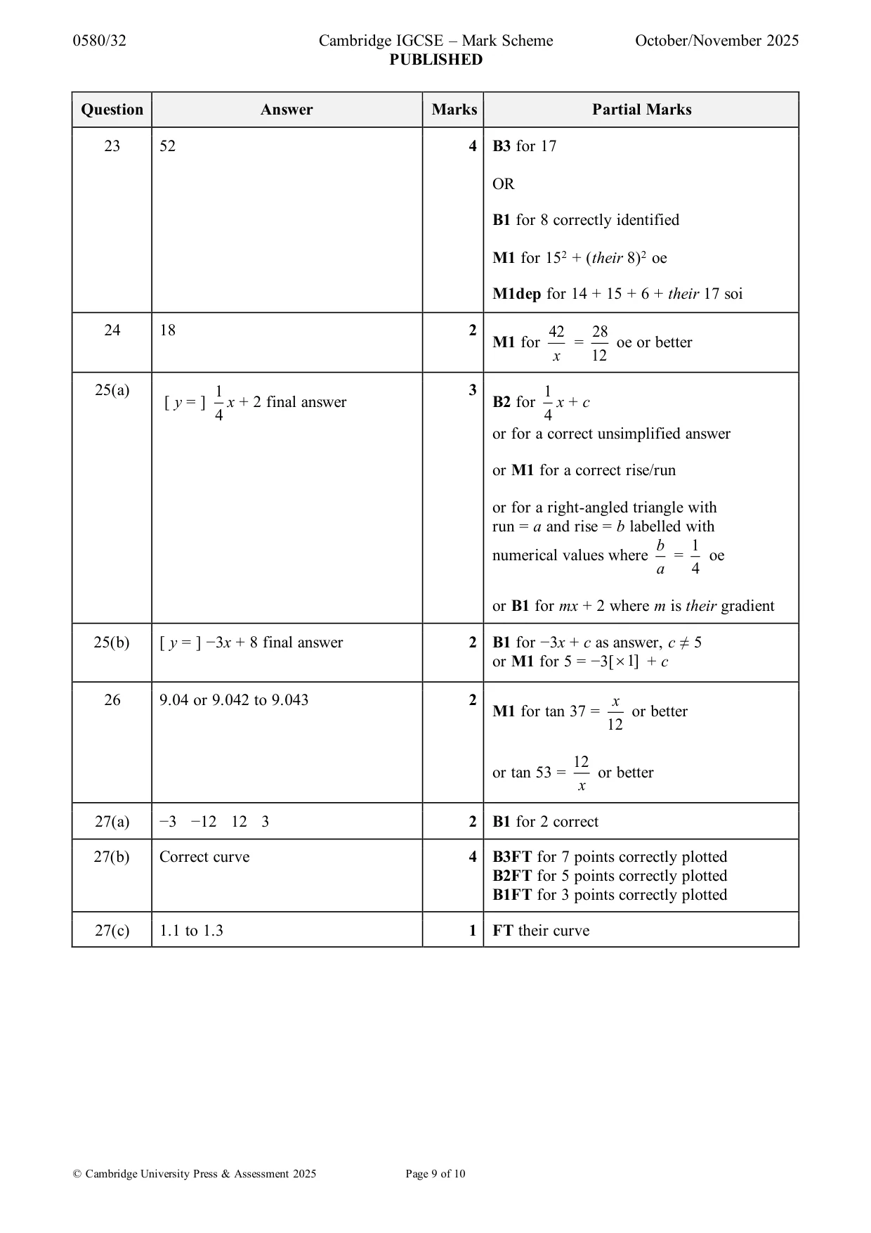 Mark scheme, page 9 of 10