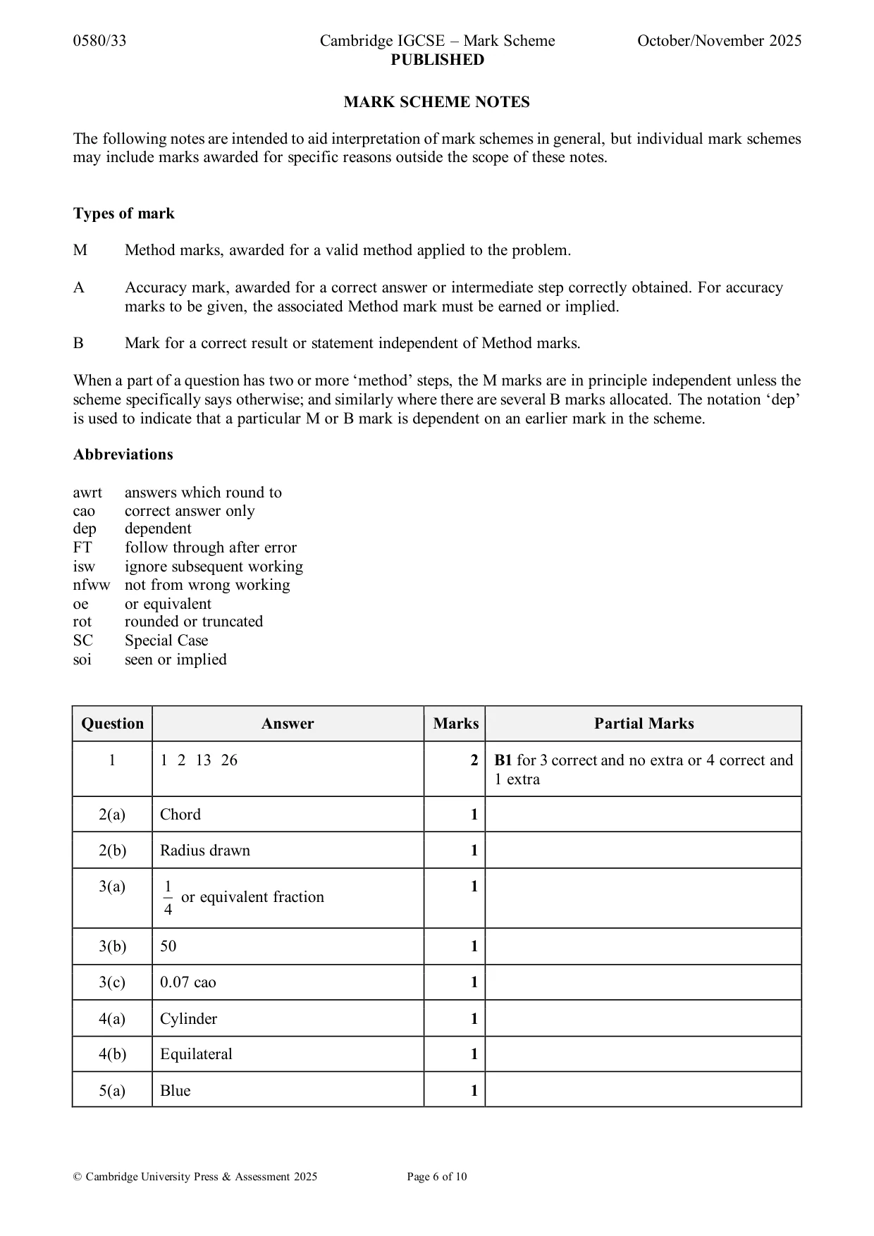 Mark scheme, page 6 of 10