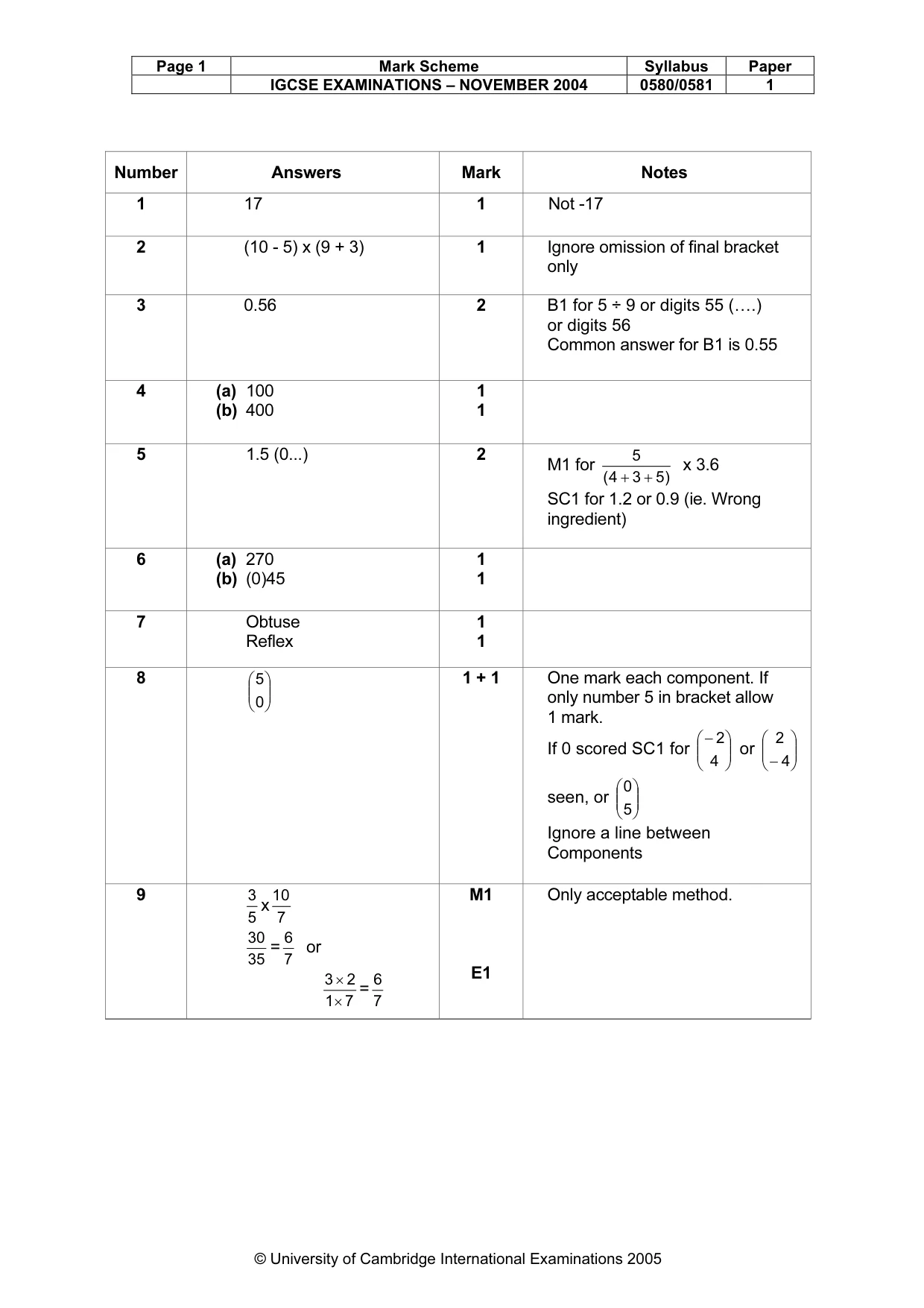 Mark scheme, page 5 of 7