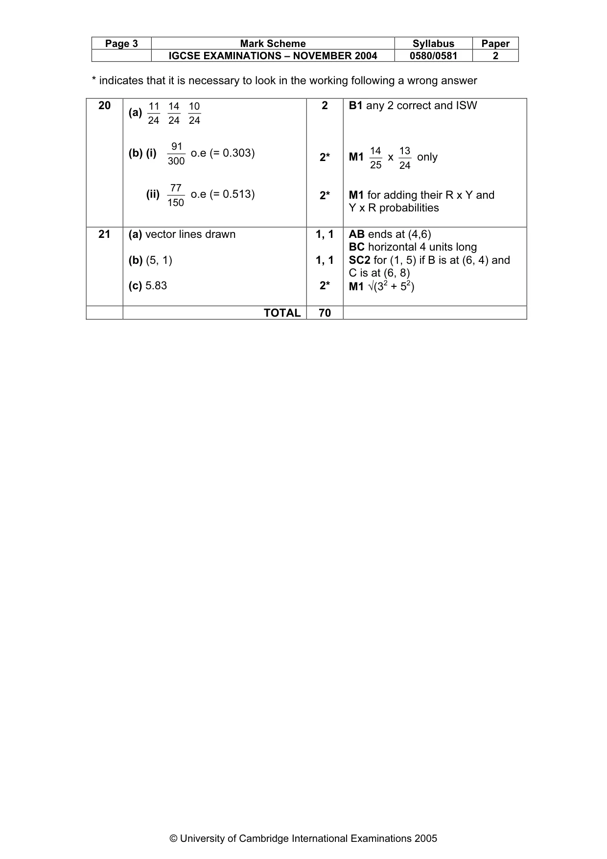 Mark scheme, page 7 of 7