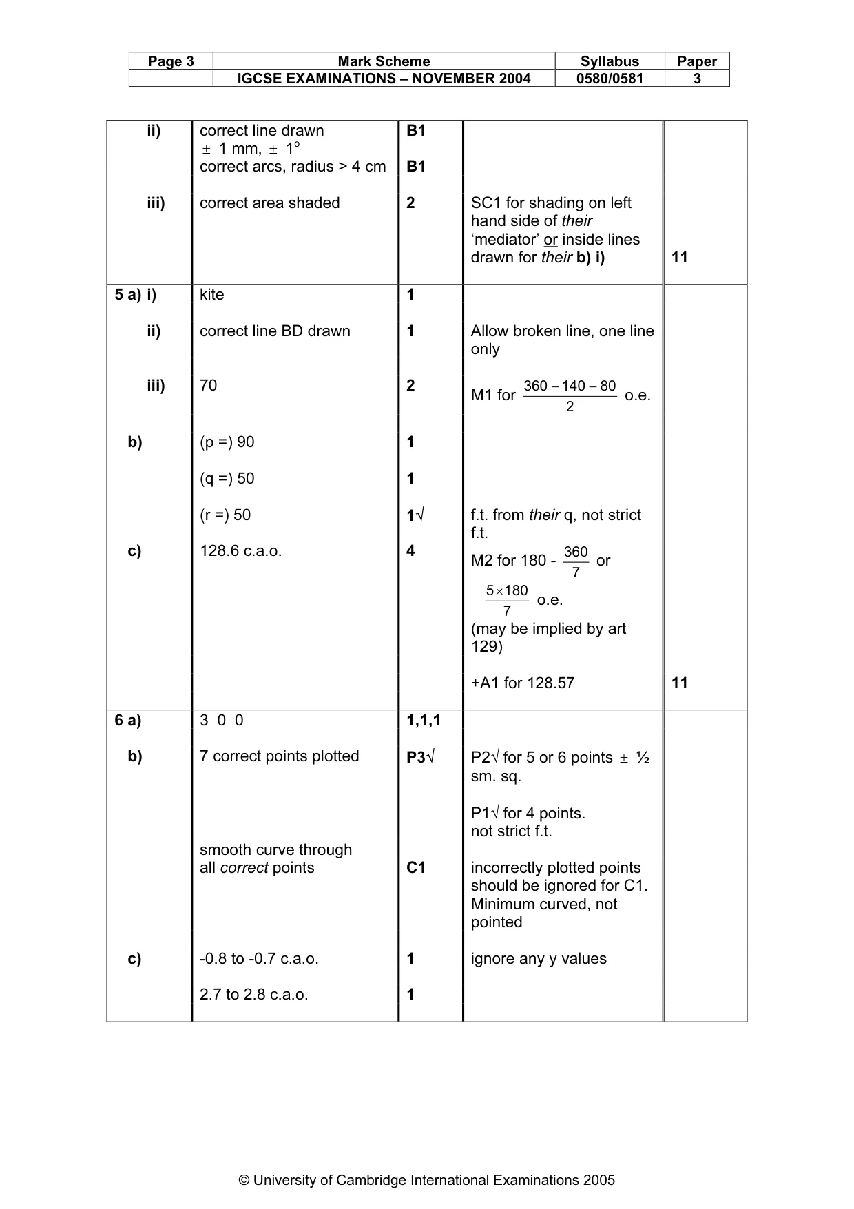 Mark scheme, page 7 of 9
