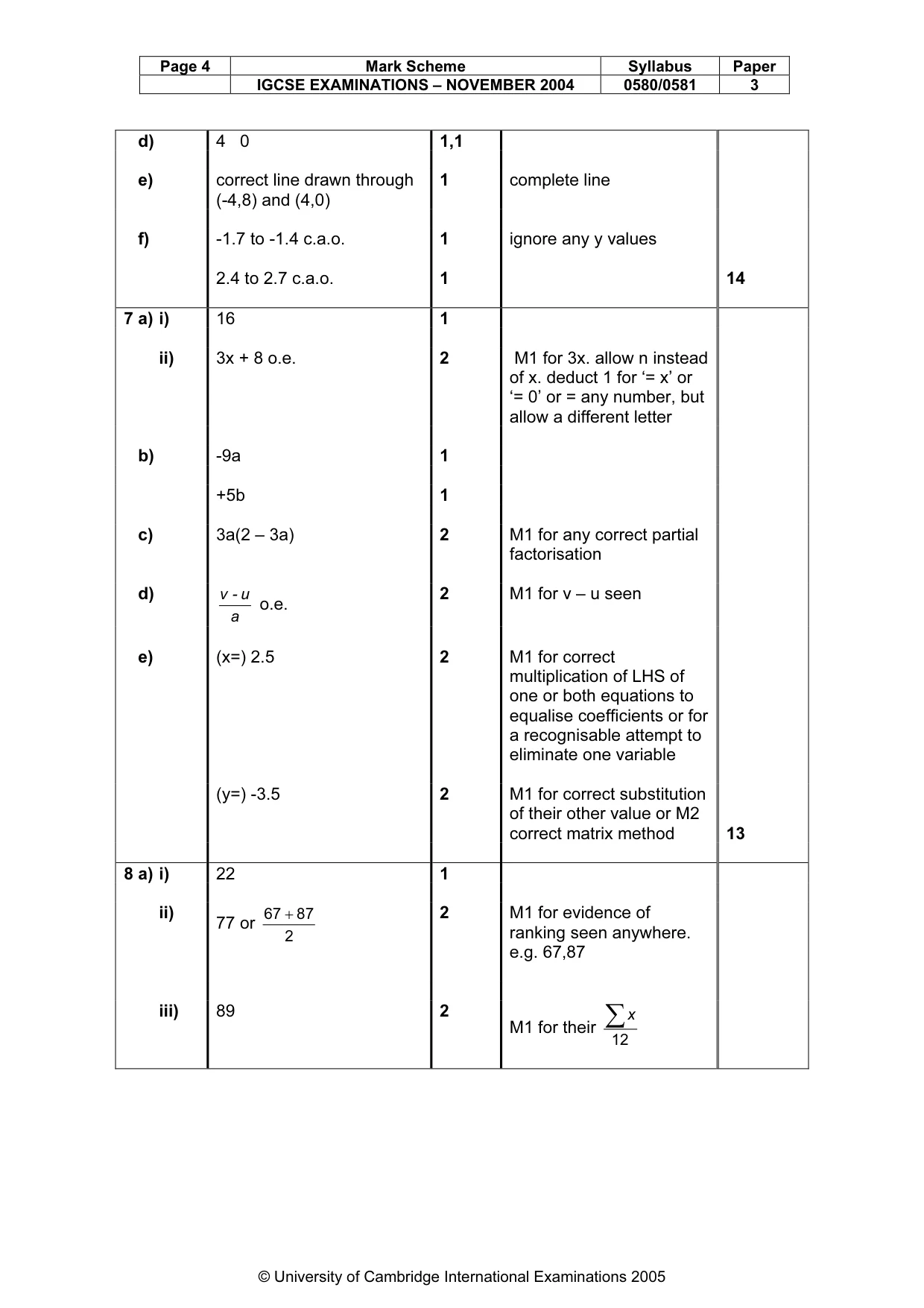 Mark scheme, page 8 of 9