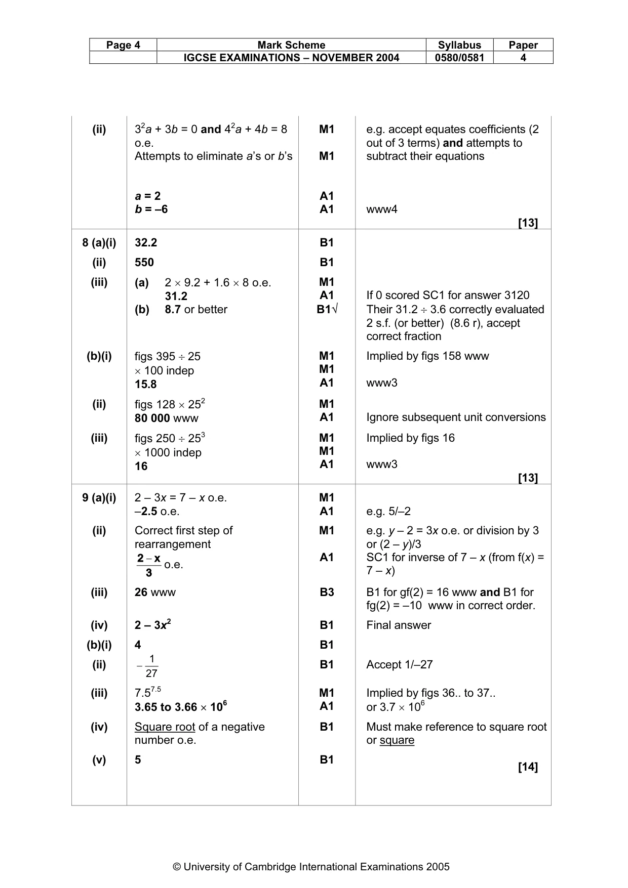 Mark scheme, page 8 of 9