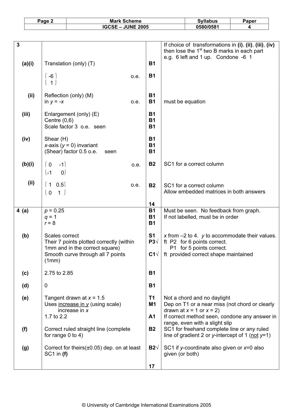 Mark scheme, page 6 of 10