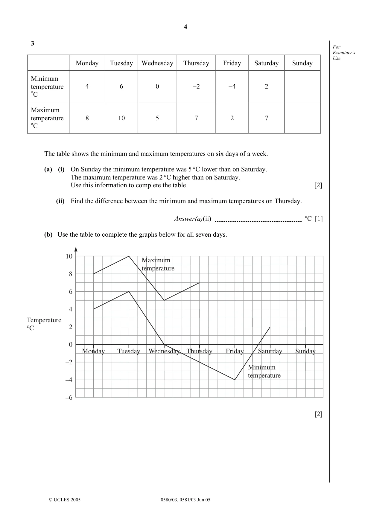 Cambridge IGCSE Mathematics (with coursework) 0581 2005 May/June Paper 3 · Variant 1 question paper, page 4 of 16