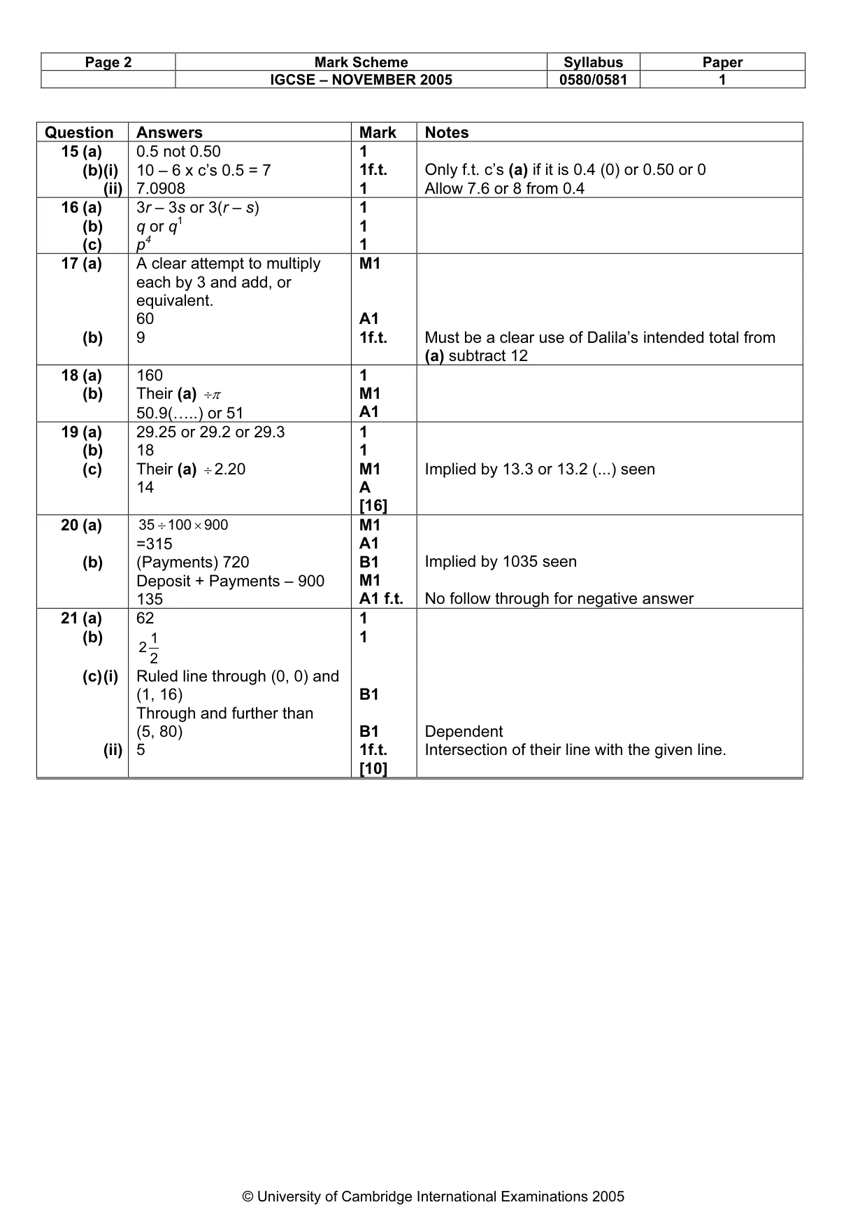 Mark scheme, page 4 of 4