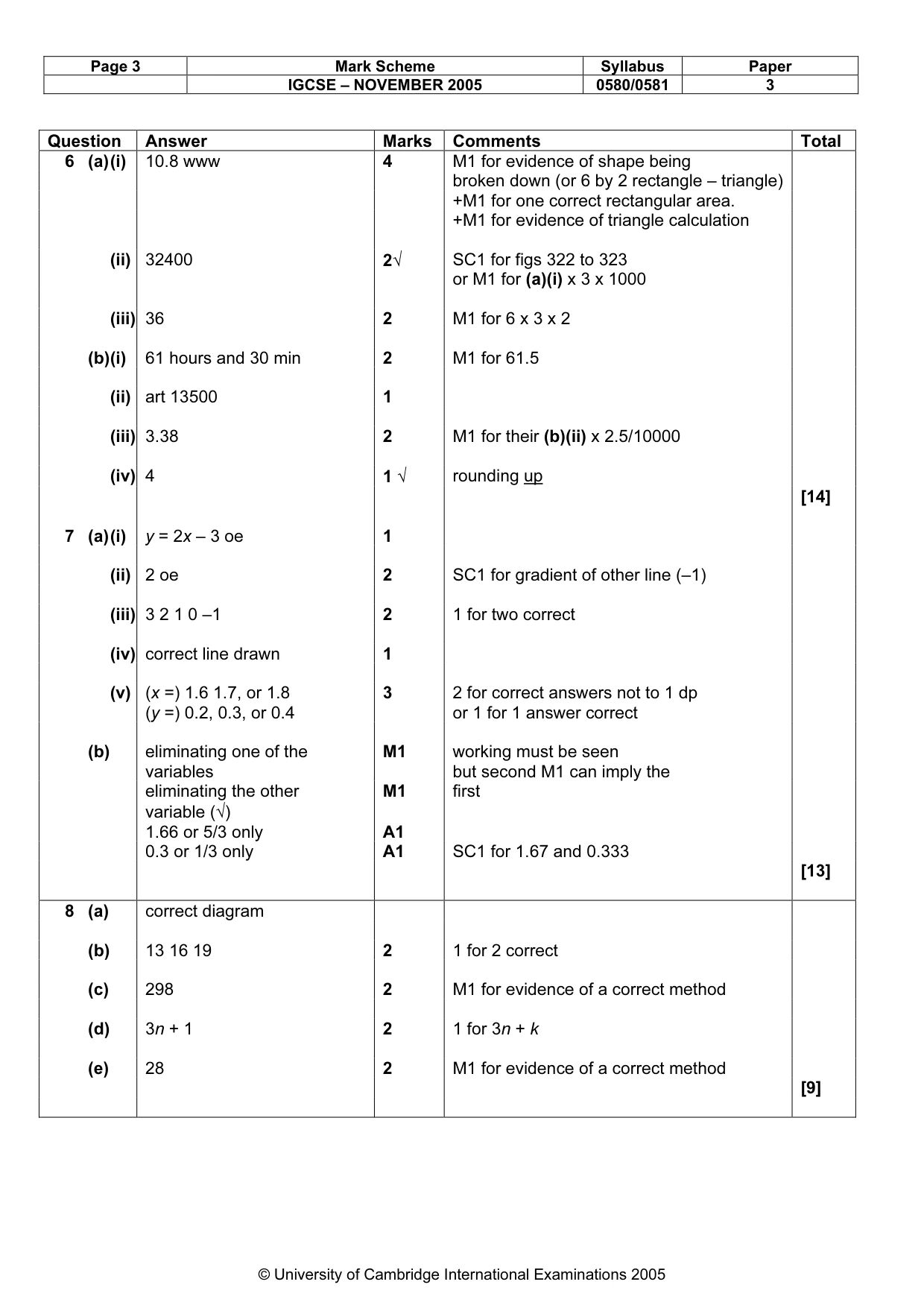 Mark scheme, page 5 of 6