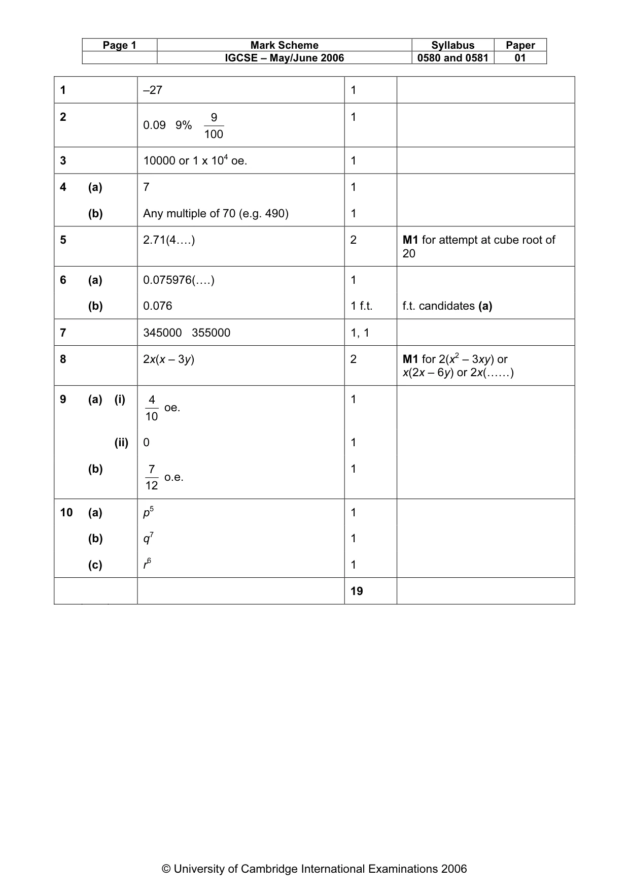Mark scheme, page 2 of 4