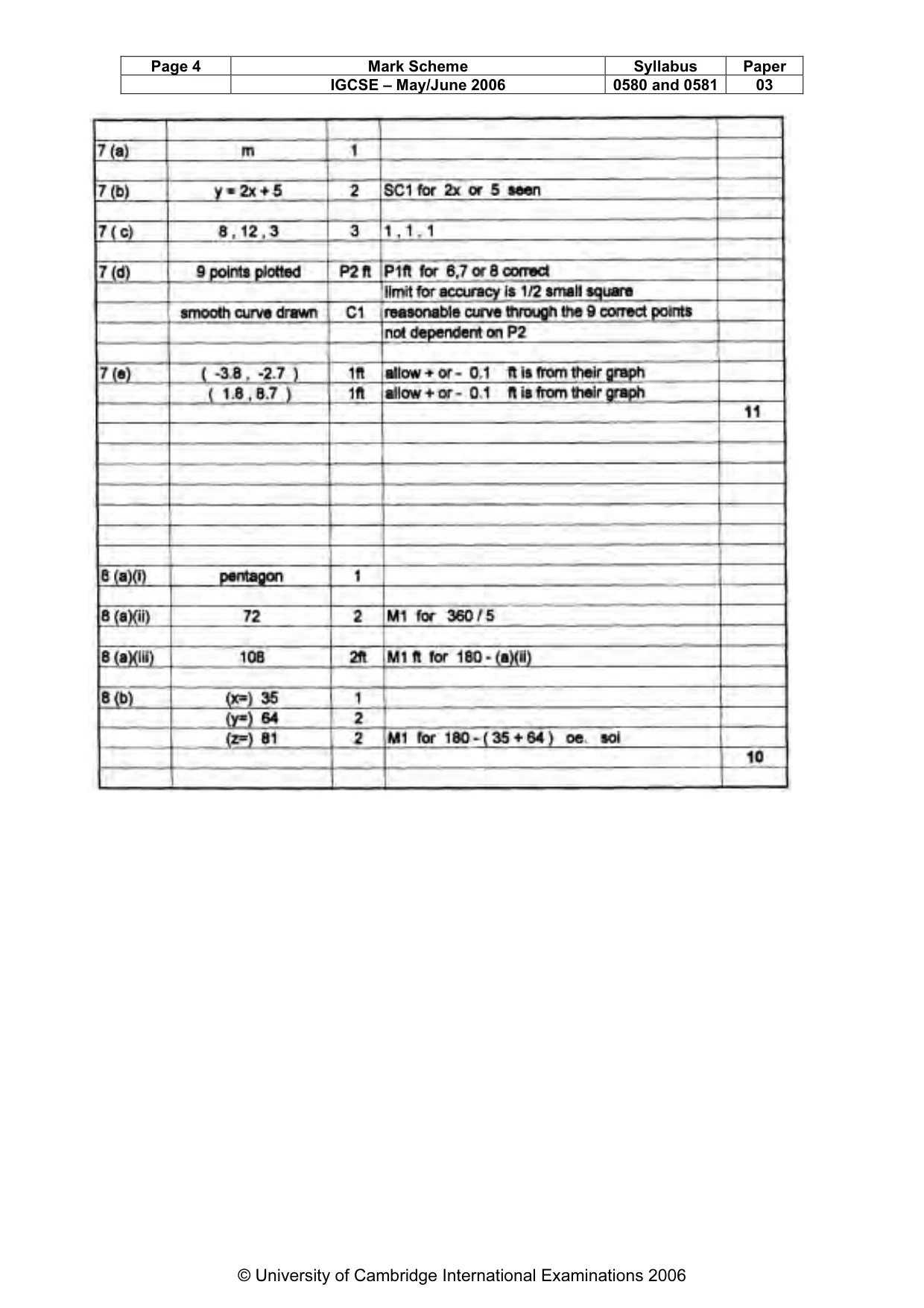 Mark scheme, page 5 of 11