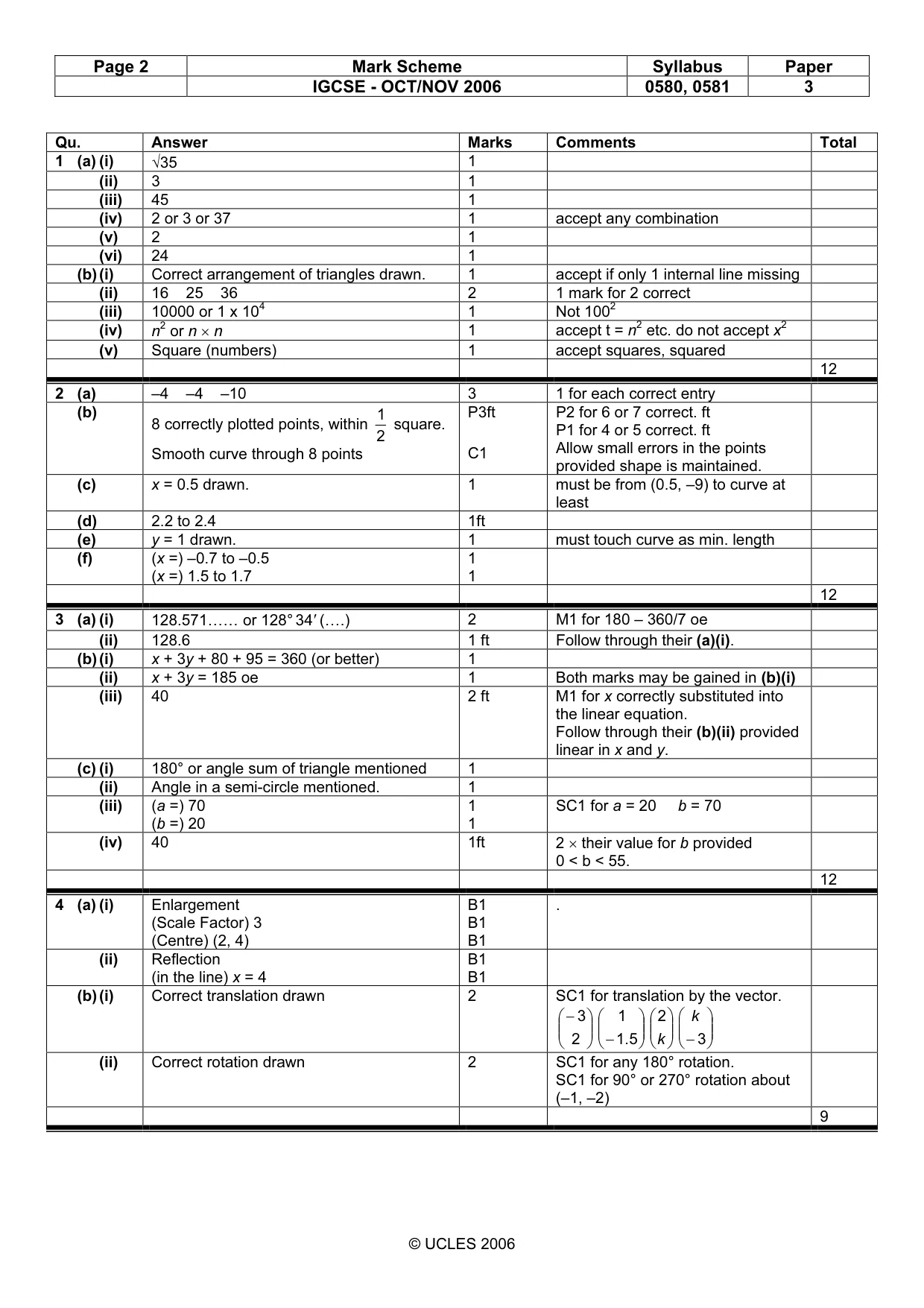 Mark scheme, page 2 of 4