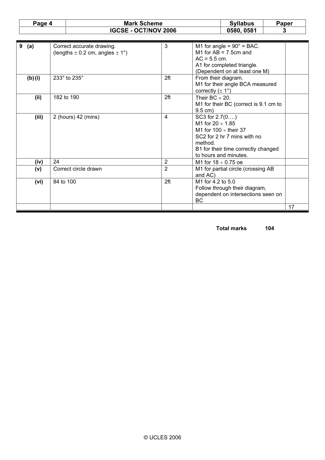 Mark scheme, page 4 of 4