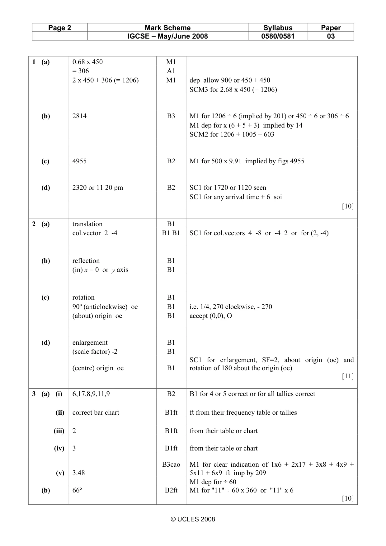 Mark scheme, page 2 of 5
