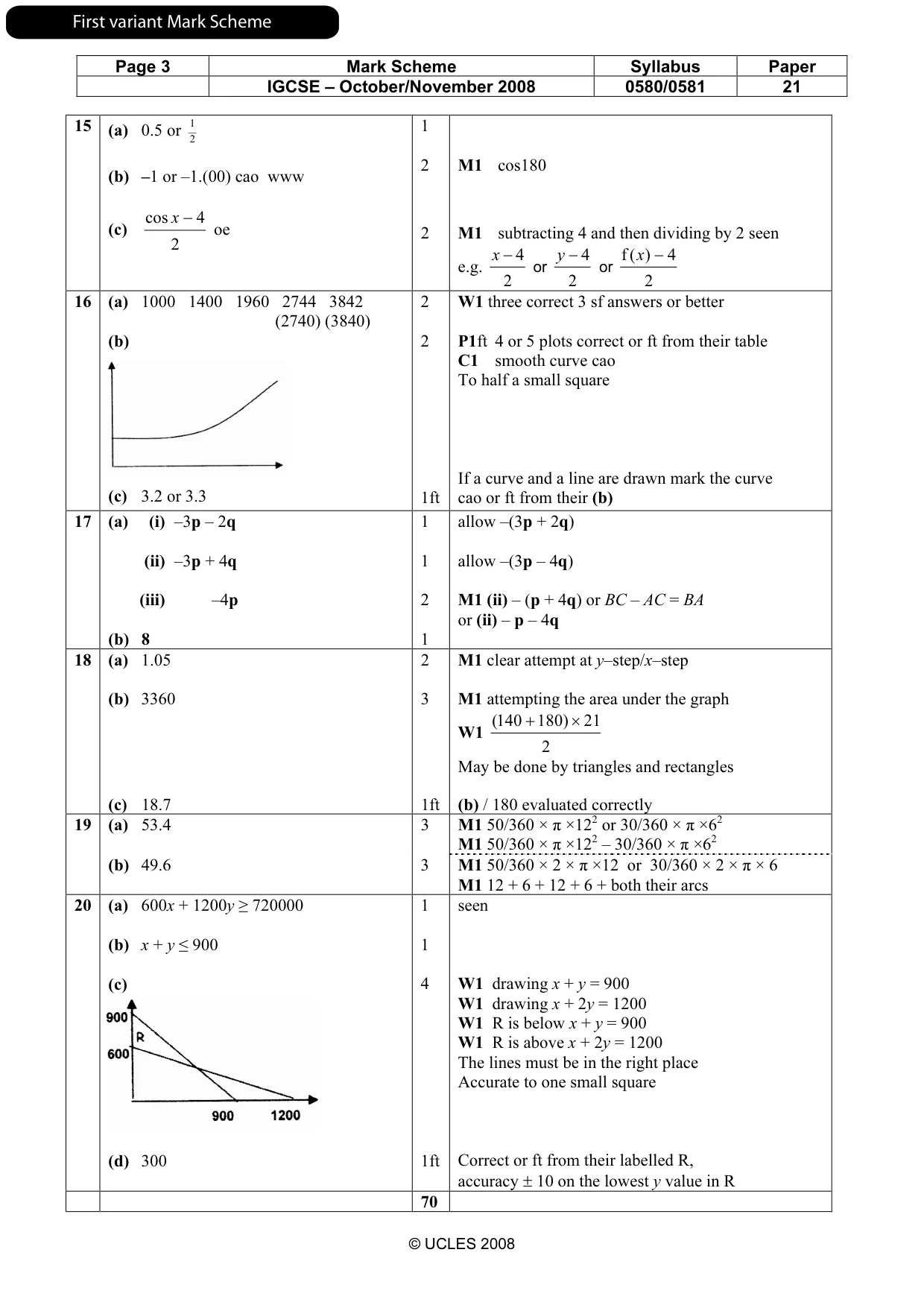 Mark scheme, page 4 of 7