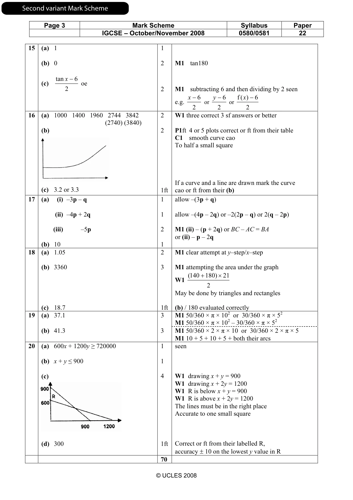 Mark scheme, page 7 of 7