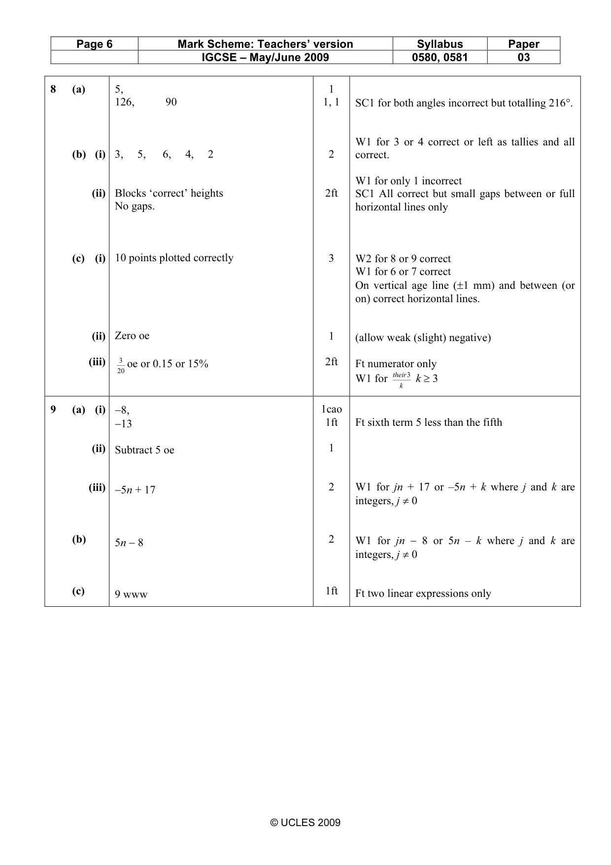 Mark scheme, page 6 of 6
