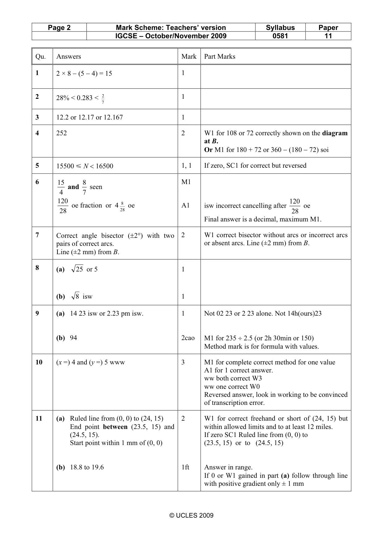 Mark scheme, page 2 of 4