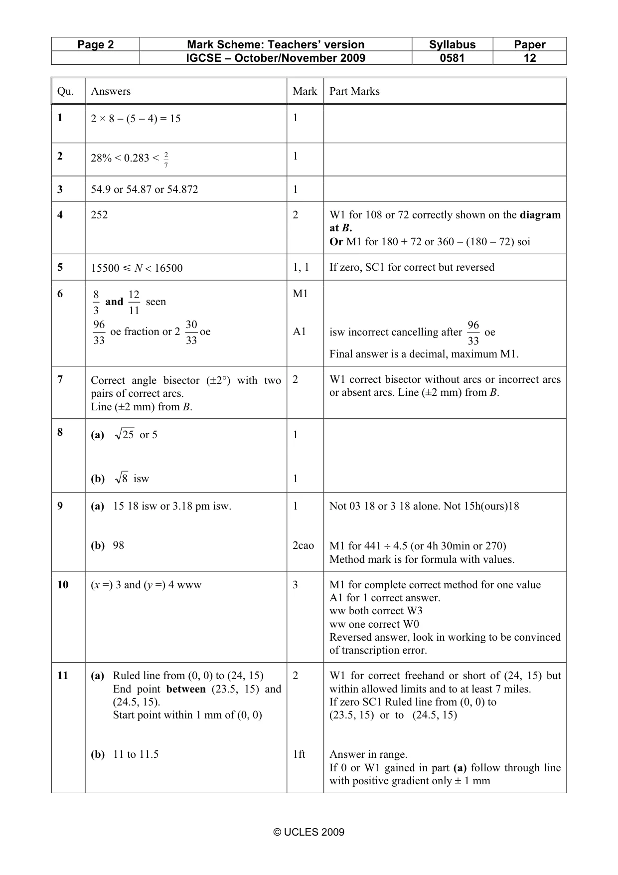 Mark scheme, page 2 of 4