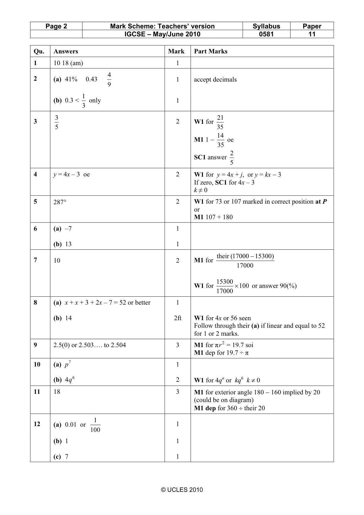 Mark scheme, page 2 of 3
