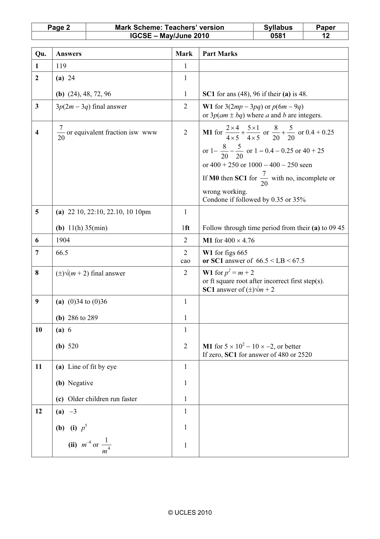 Mark scheme, page 2 of 3