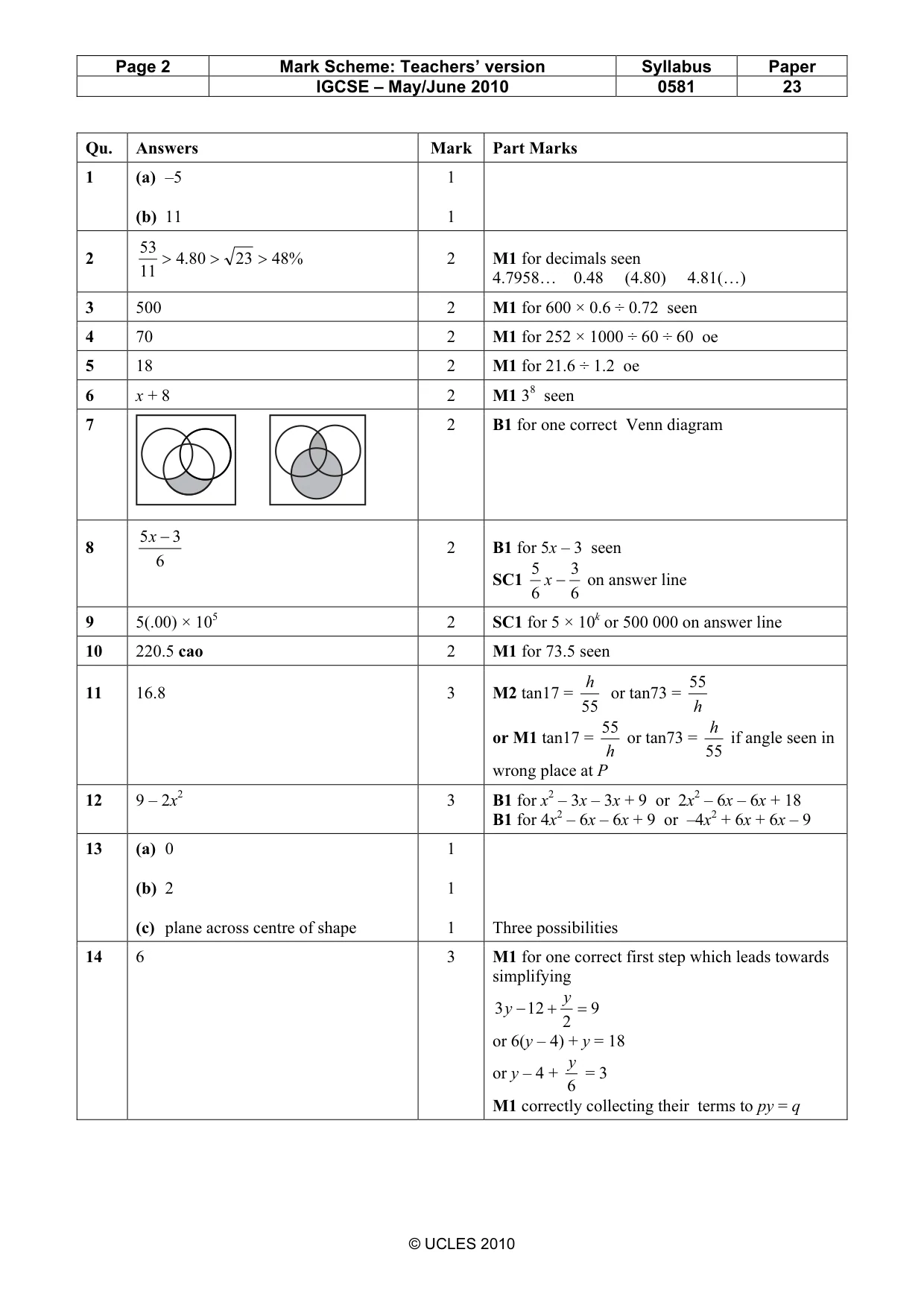 Mark scheme, page 2 of 3