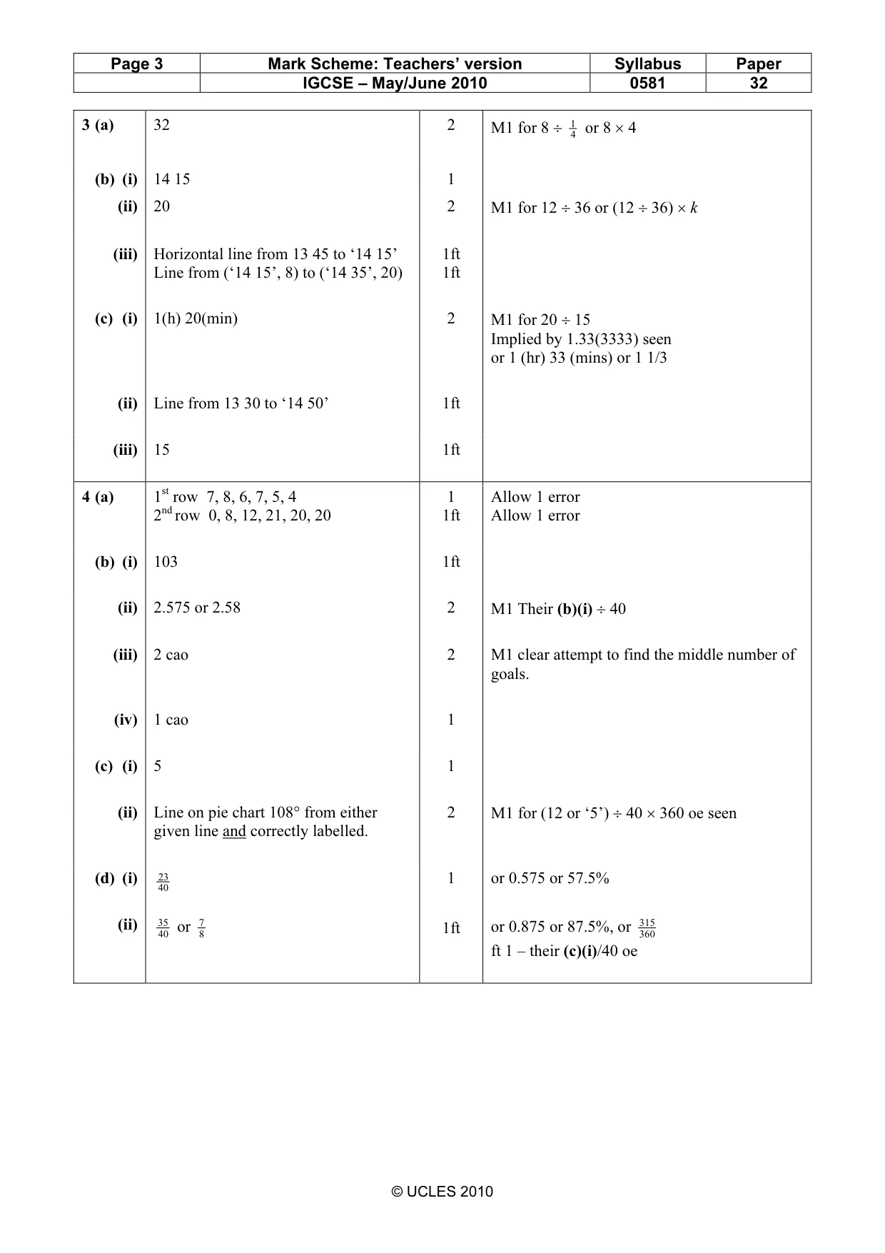 Mark scheme, page 3 of 5