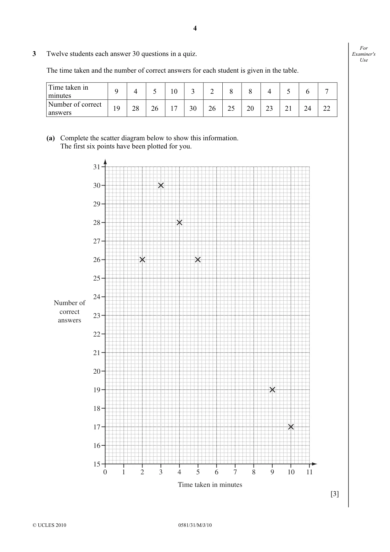 Cambridge IGCSE Mathematics (with coursework) 0581 2010 May/June Paper 3 · Variant 1 question paper, page 4 of 12