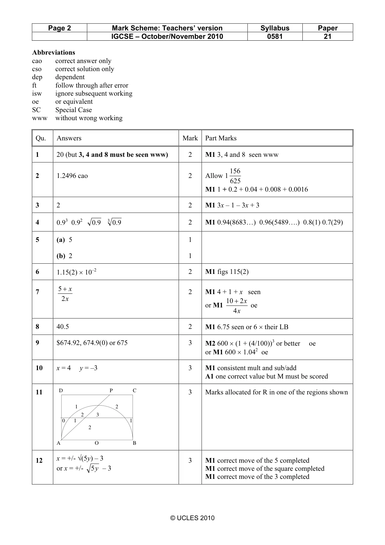 Mark scheme, page 2 of 3