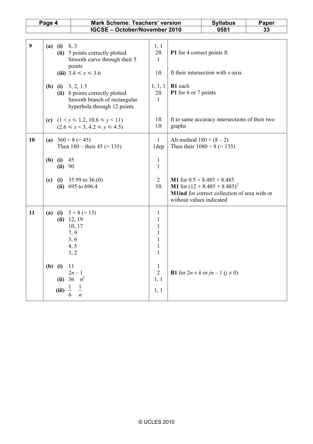 Mark scheme, page 4 of 4