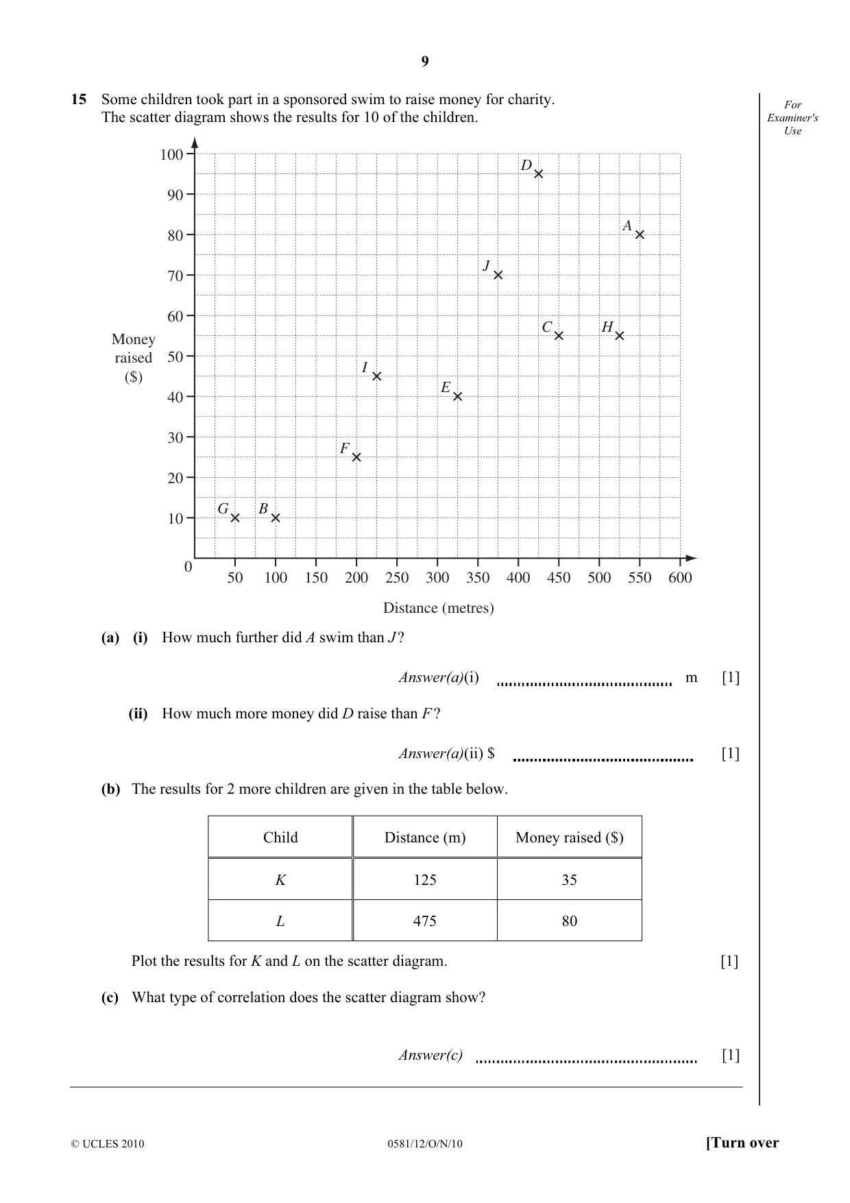 Cambridge IGCSE Mathematics (with coursework) 0581 2010 Oct/Nov Paper 1 · Variant 2 question paper, page 9 of 12