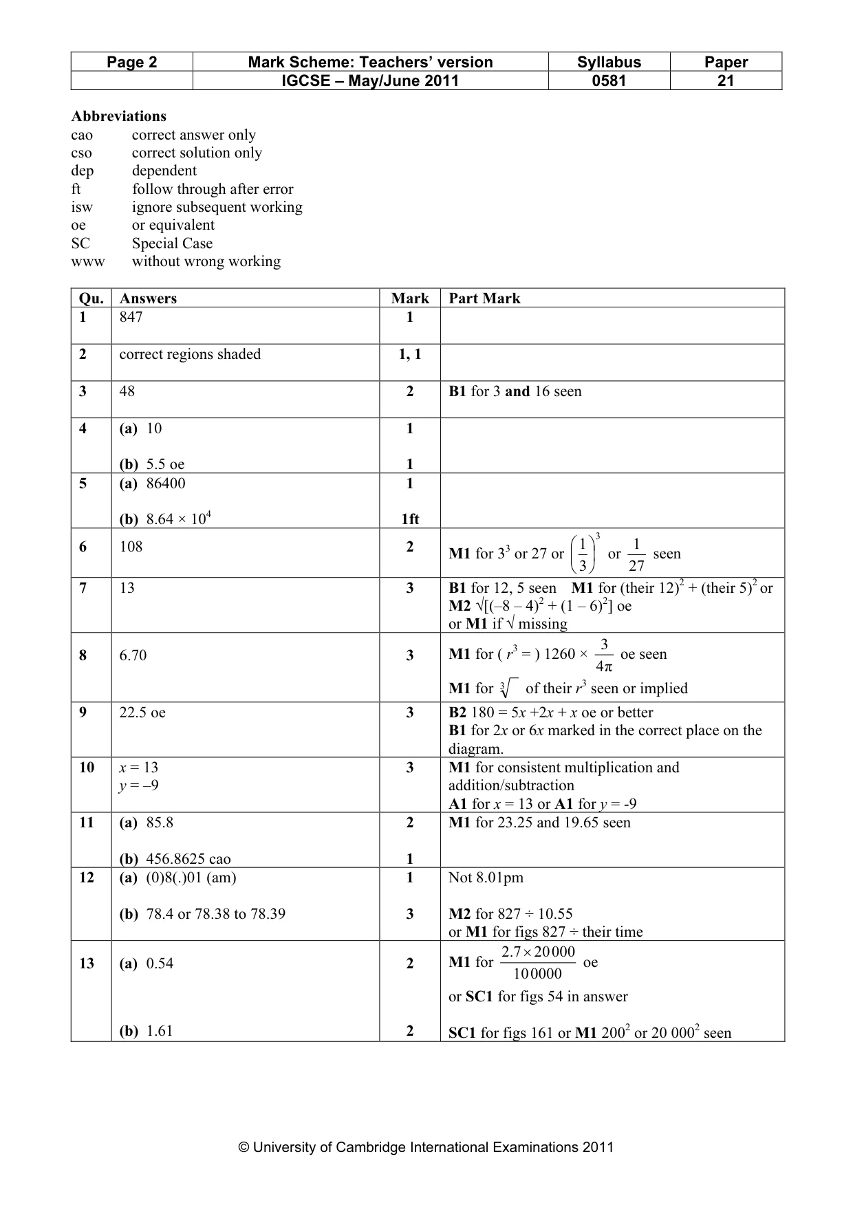 Mark scheme, page 2 of 3