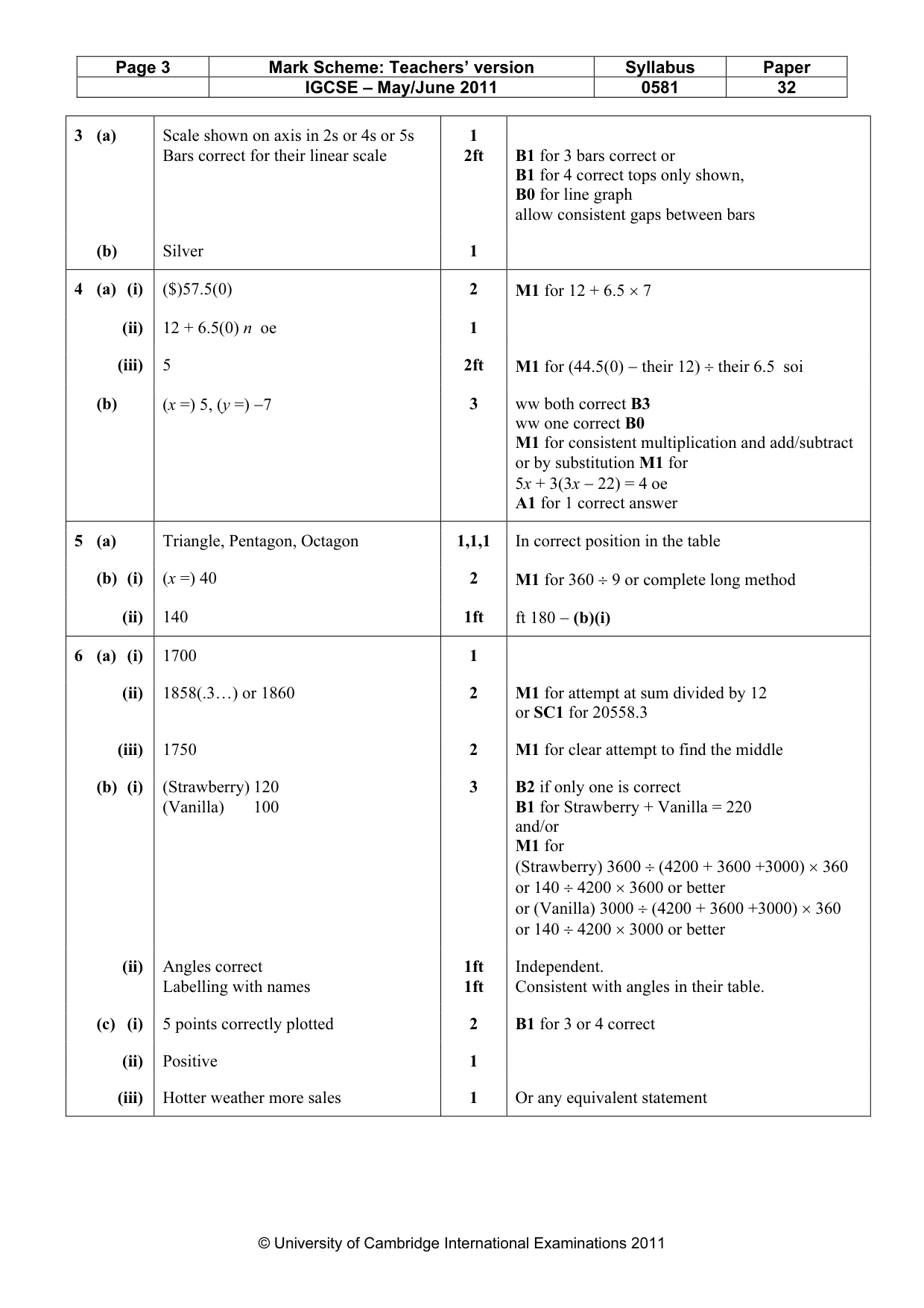 Mark scheme, page 3 of 5