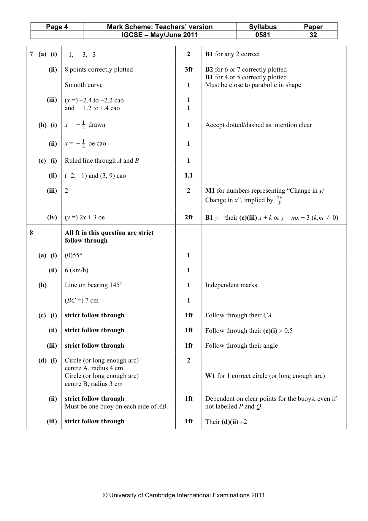 Mark scheme, page 4 of 5