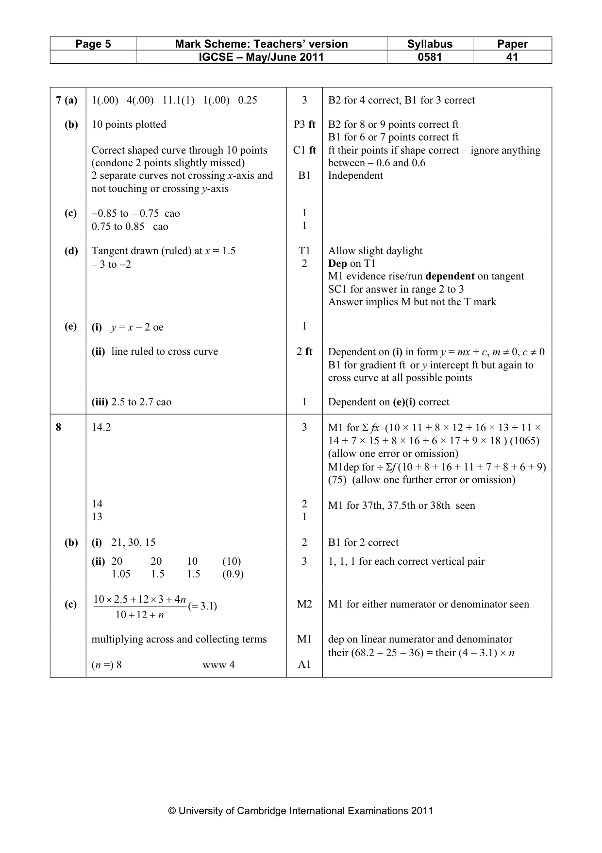 Mark scheme, page 5 of 6