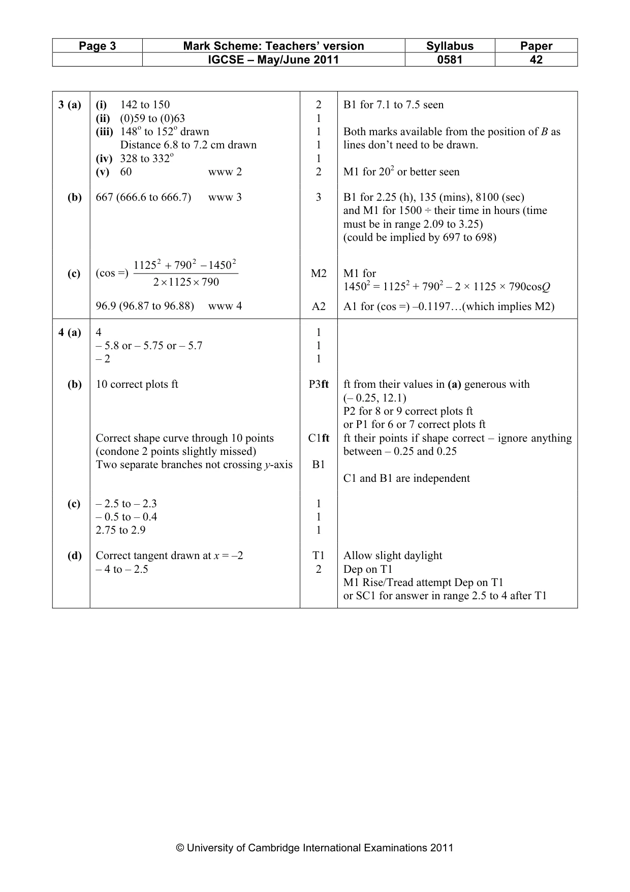 Mark scheme, page 3 of 7
