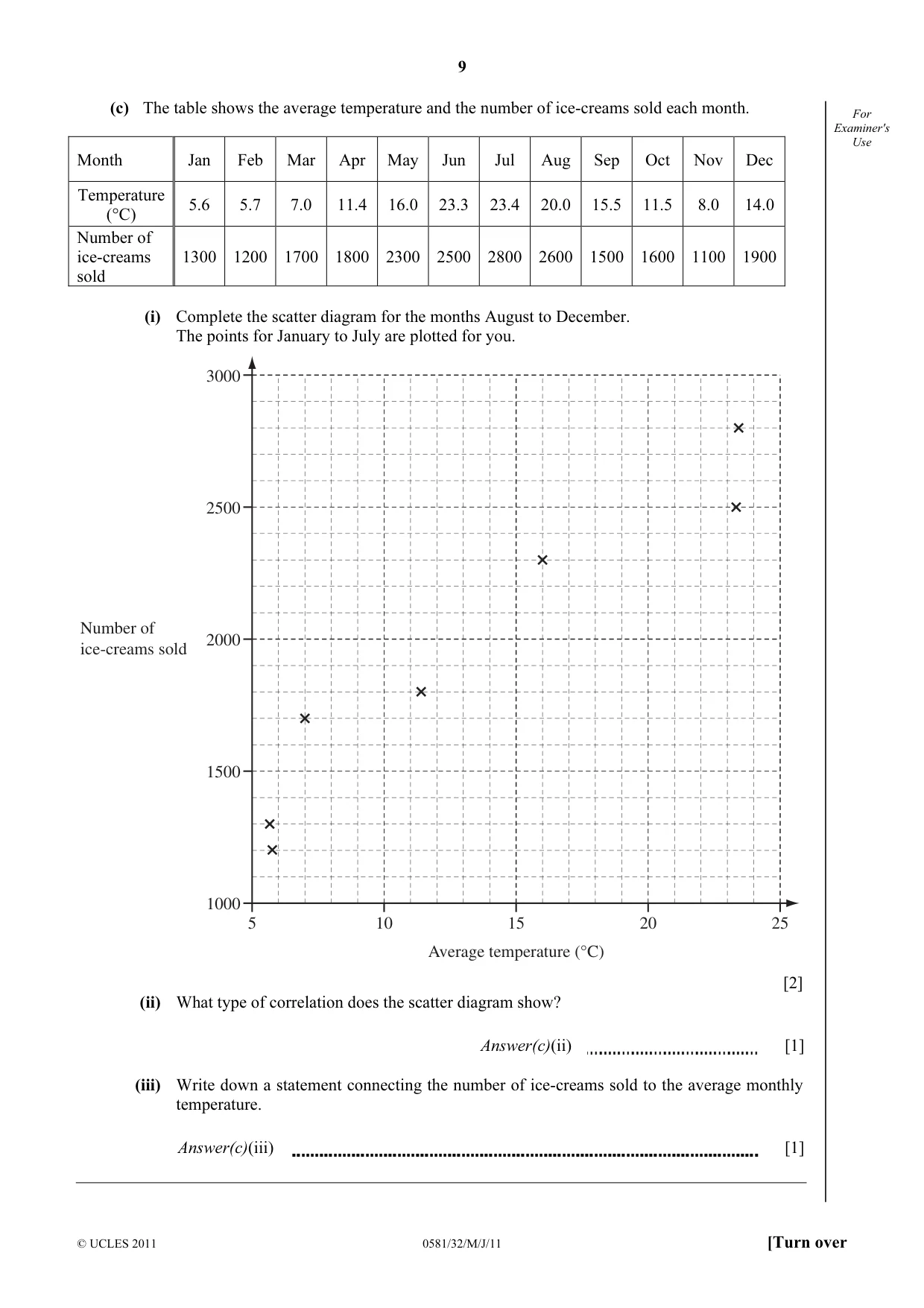 Cambridge IGCSE Mathematics (with coursework) 0581 2011 May/June Paper 3 · Variant 2 question paper, page 9 of 16