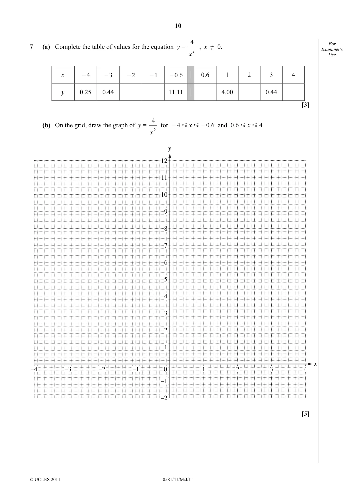 Cambridge IGCSE Mathematics (with coursework) 0581 2011 May/June Paper 4 · Variant 1 question paper, page 10 of 16