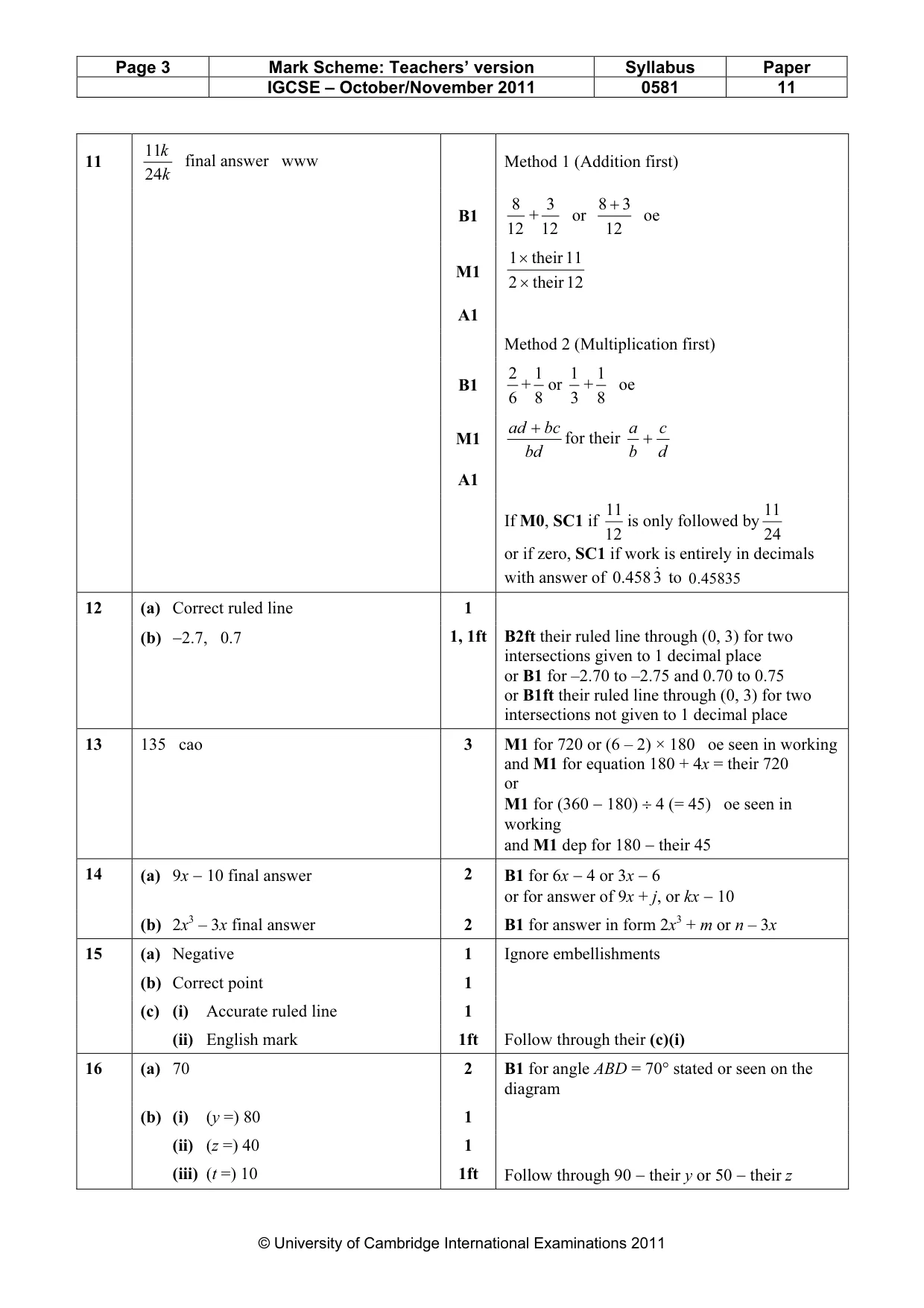 Mark scheme, page 3 of 4