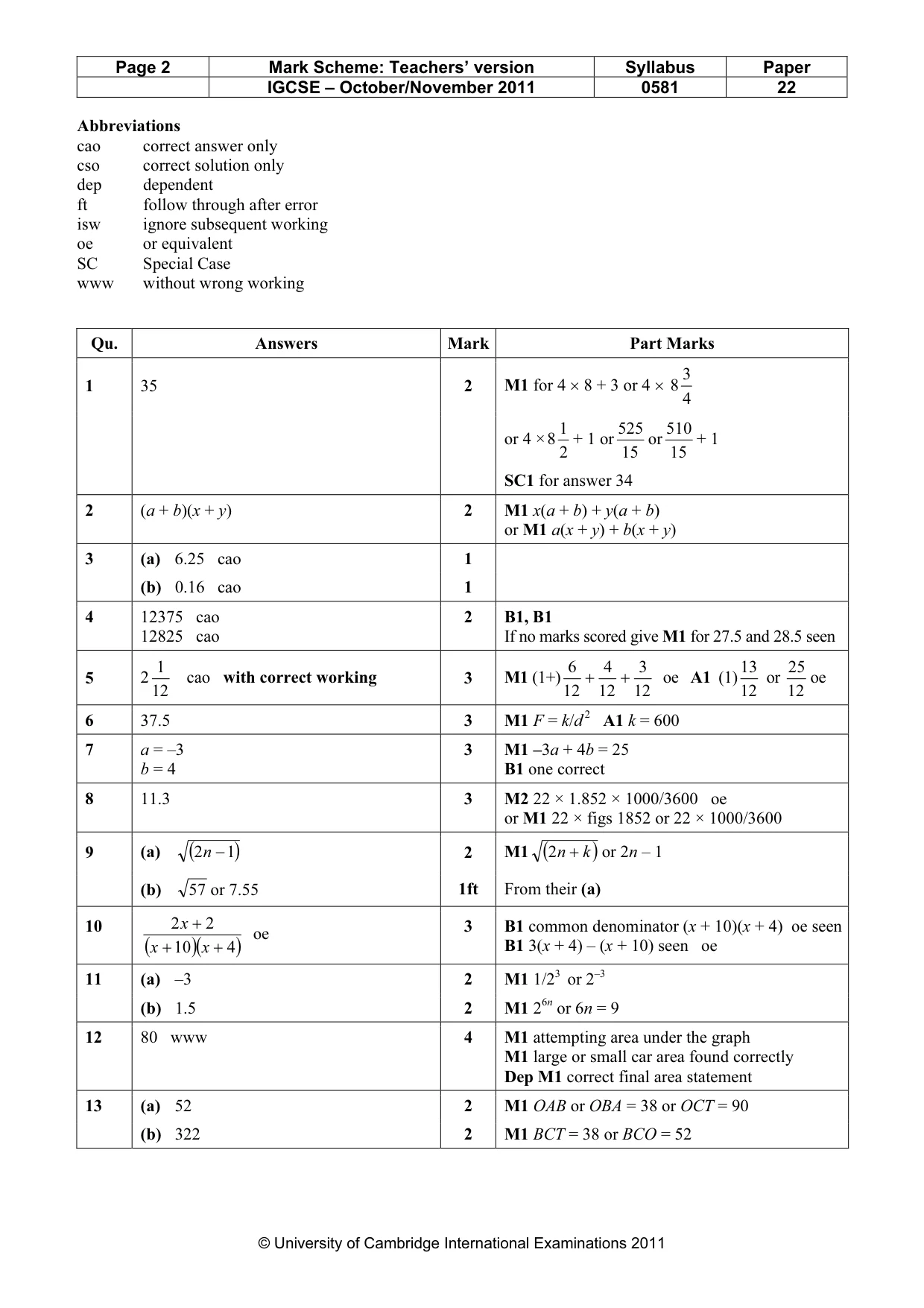 Mark scheme, page 2 of 3