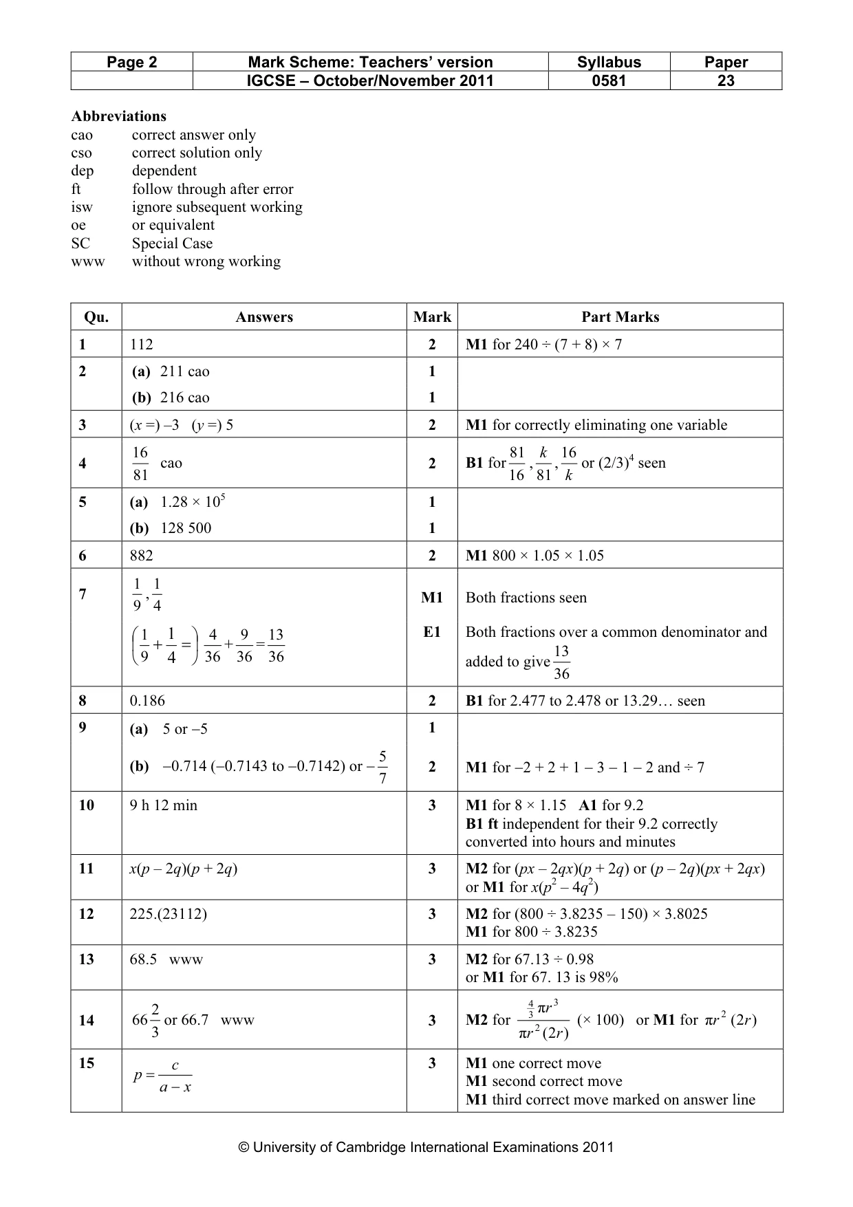 Mark scheme, page 2 of 3